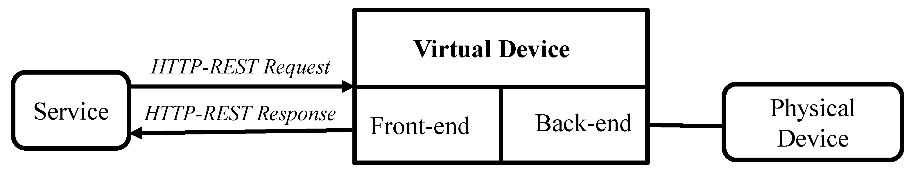 Sensors 21 07701 g003