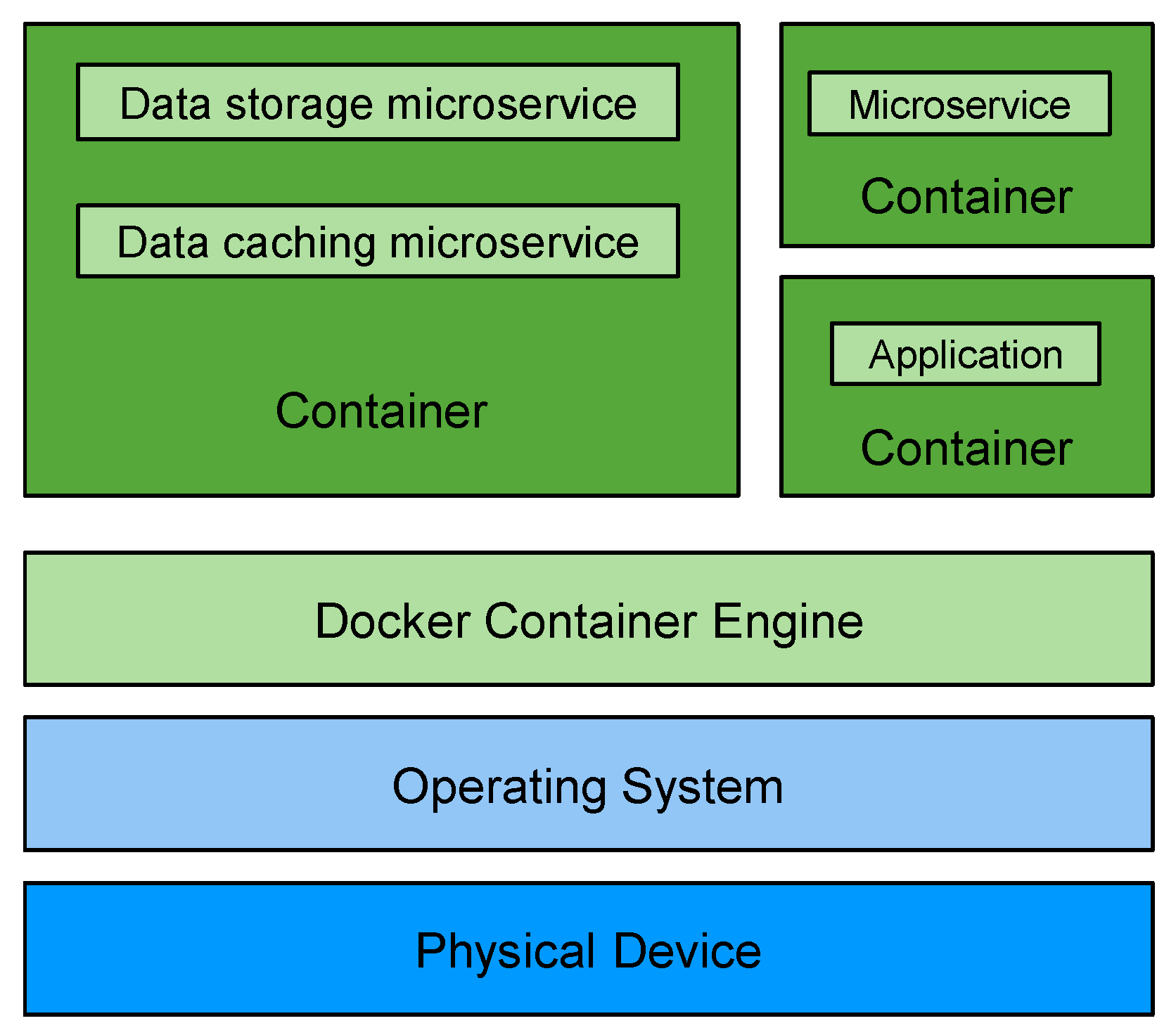 Sensors 21 07701 g005