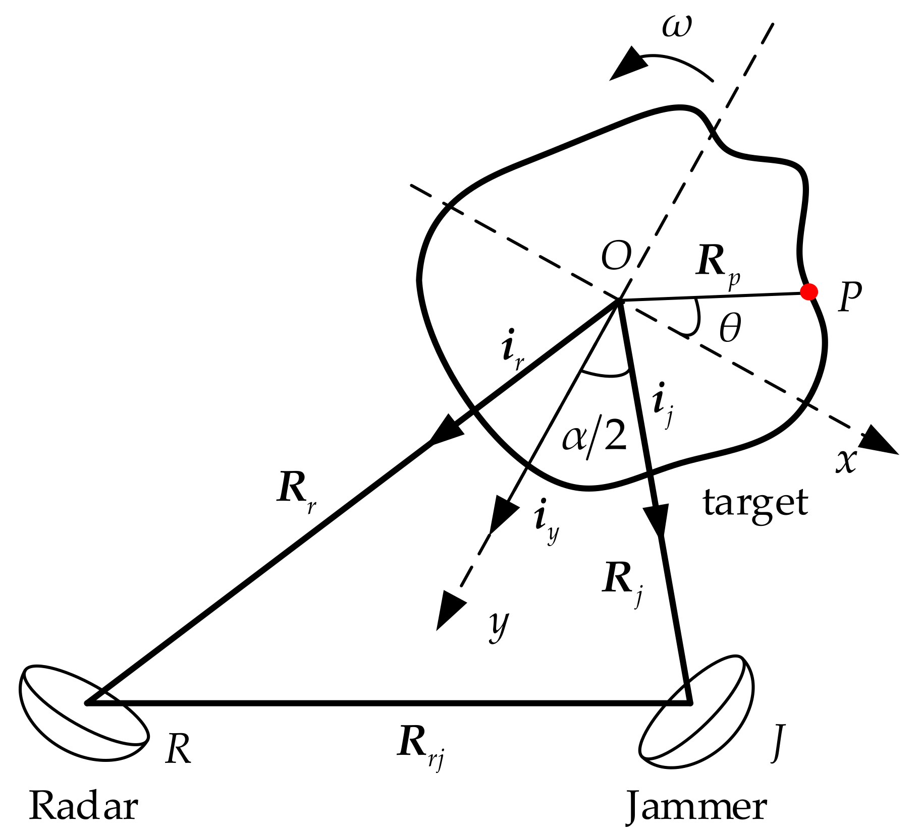 Sensors 21 07702 g001 550