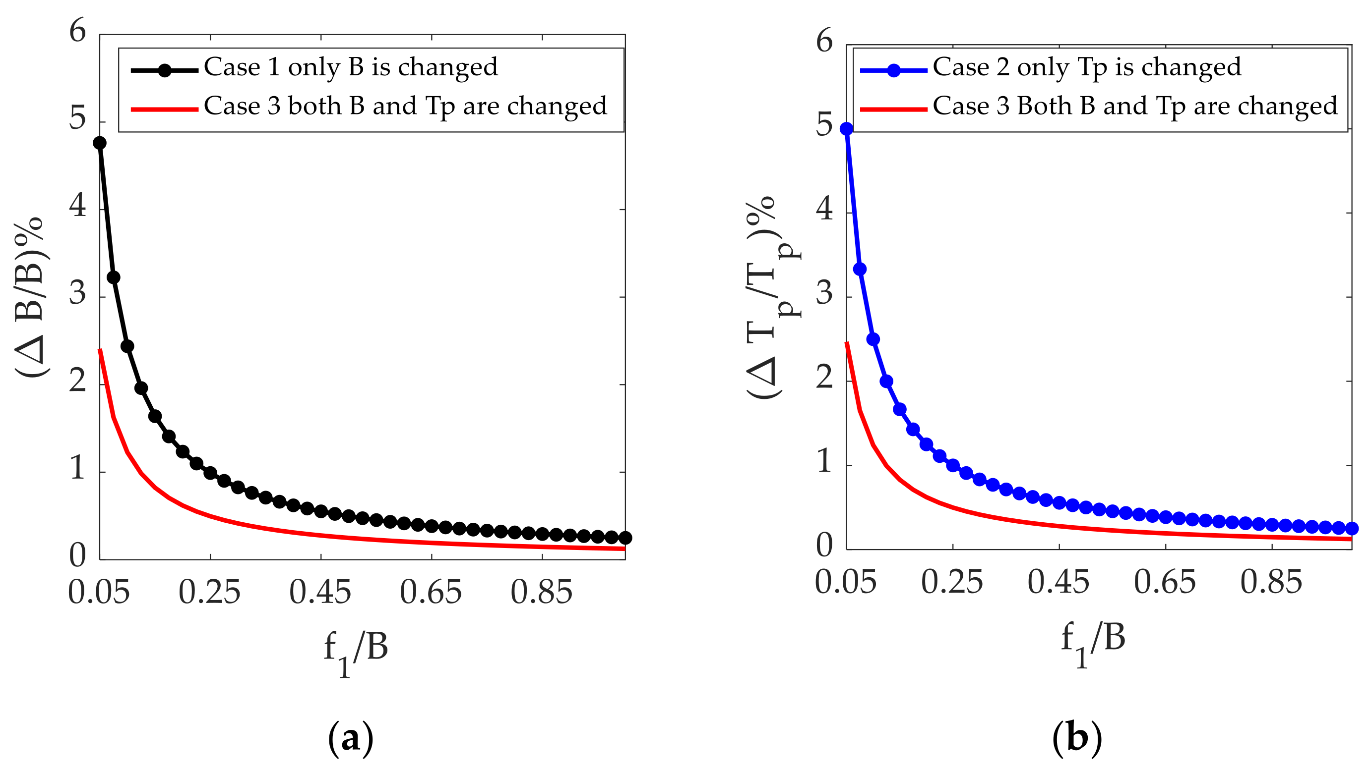 Sensors 21 07702 g003 550