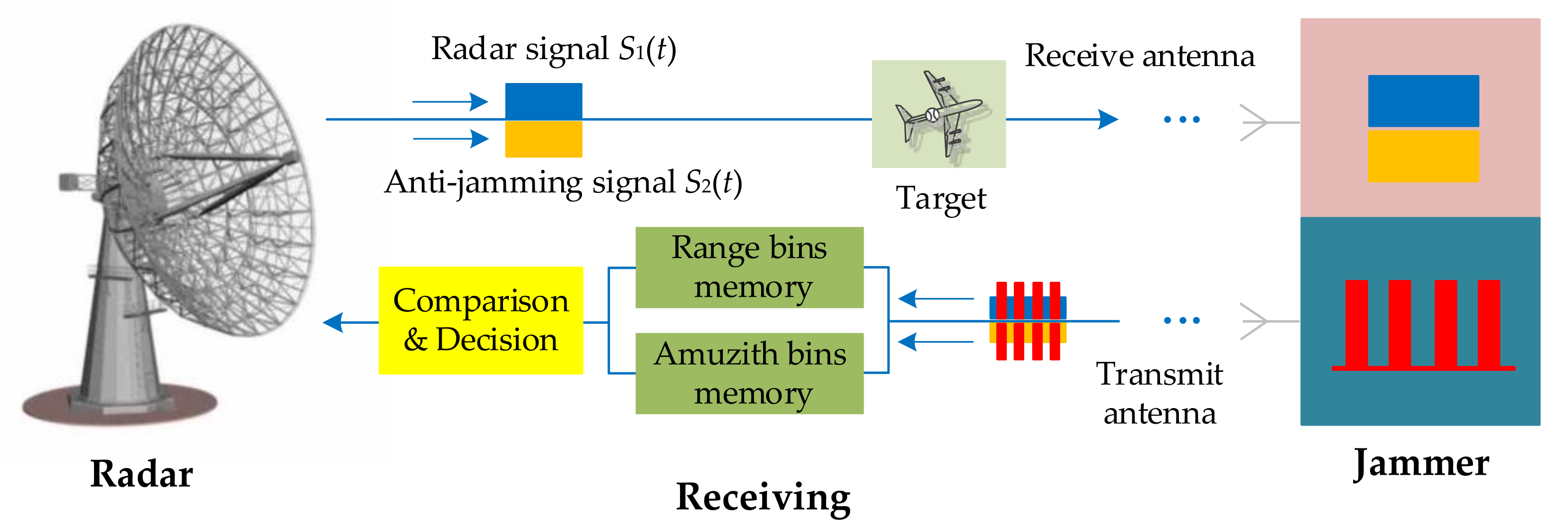 Sensors 21 07702 g005 550