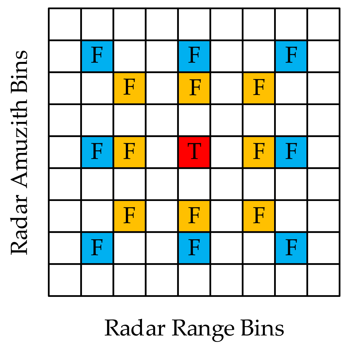 Sensors 21 07702 g006 550