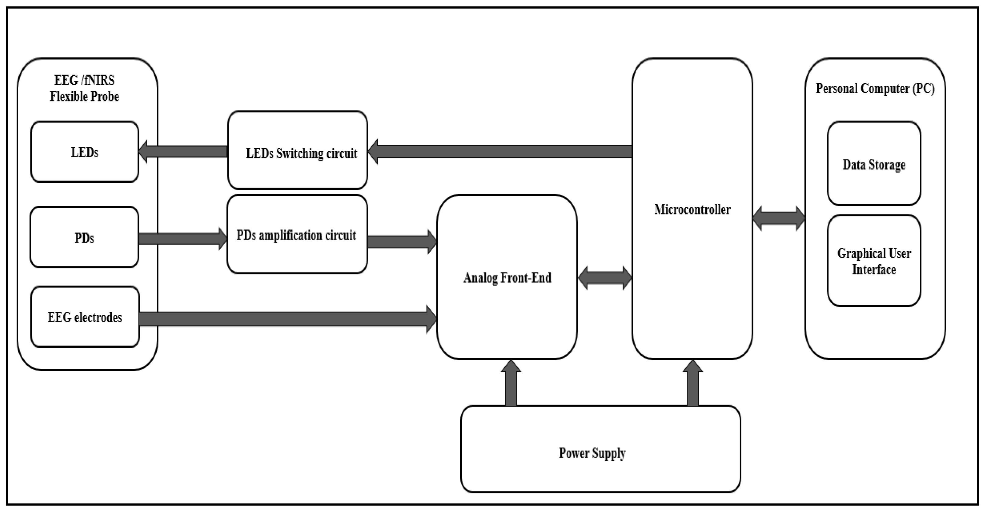 Sensors 21 07703 g001 550