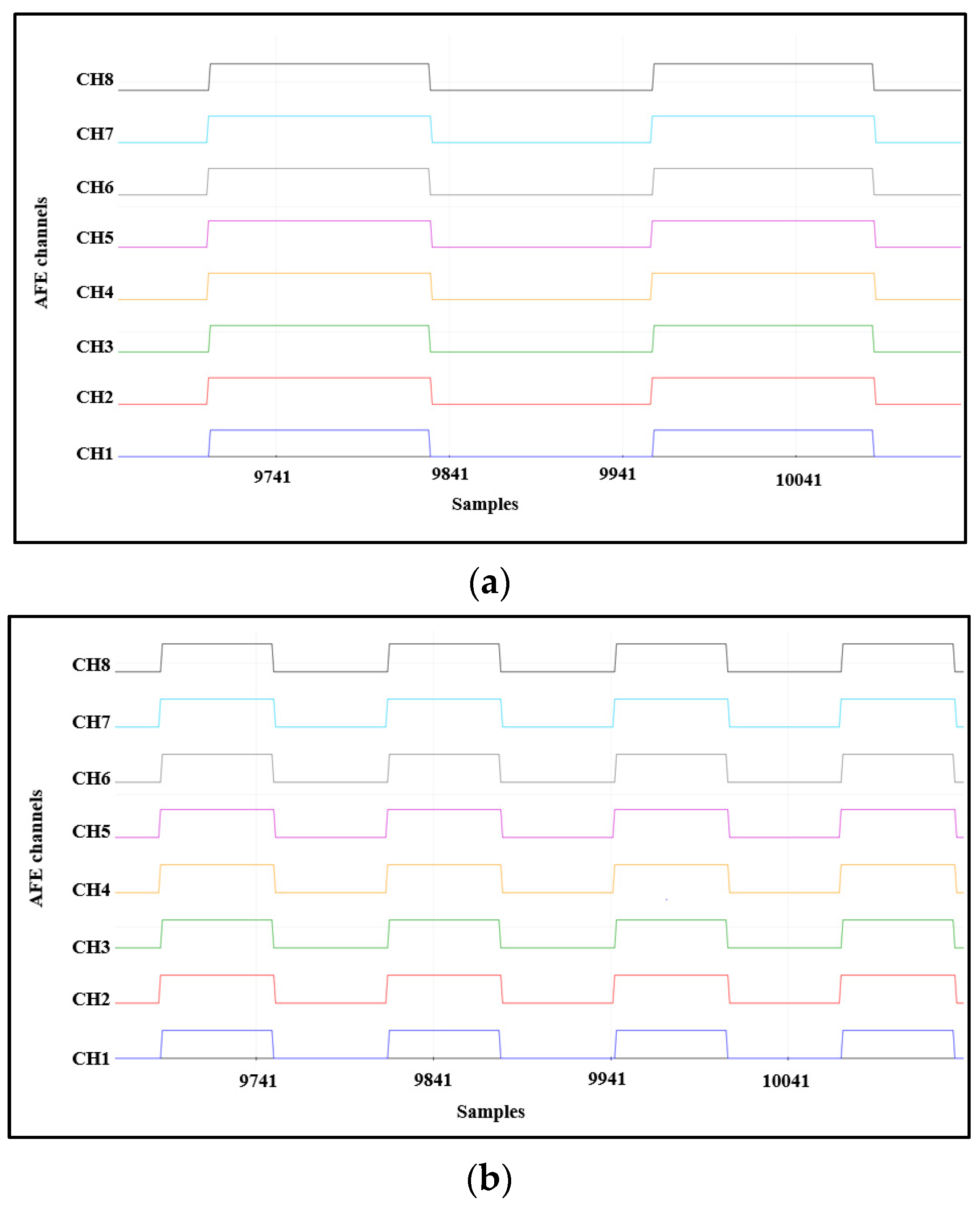 Sensors 21 07703 g008a 550