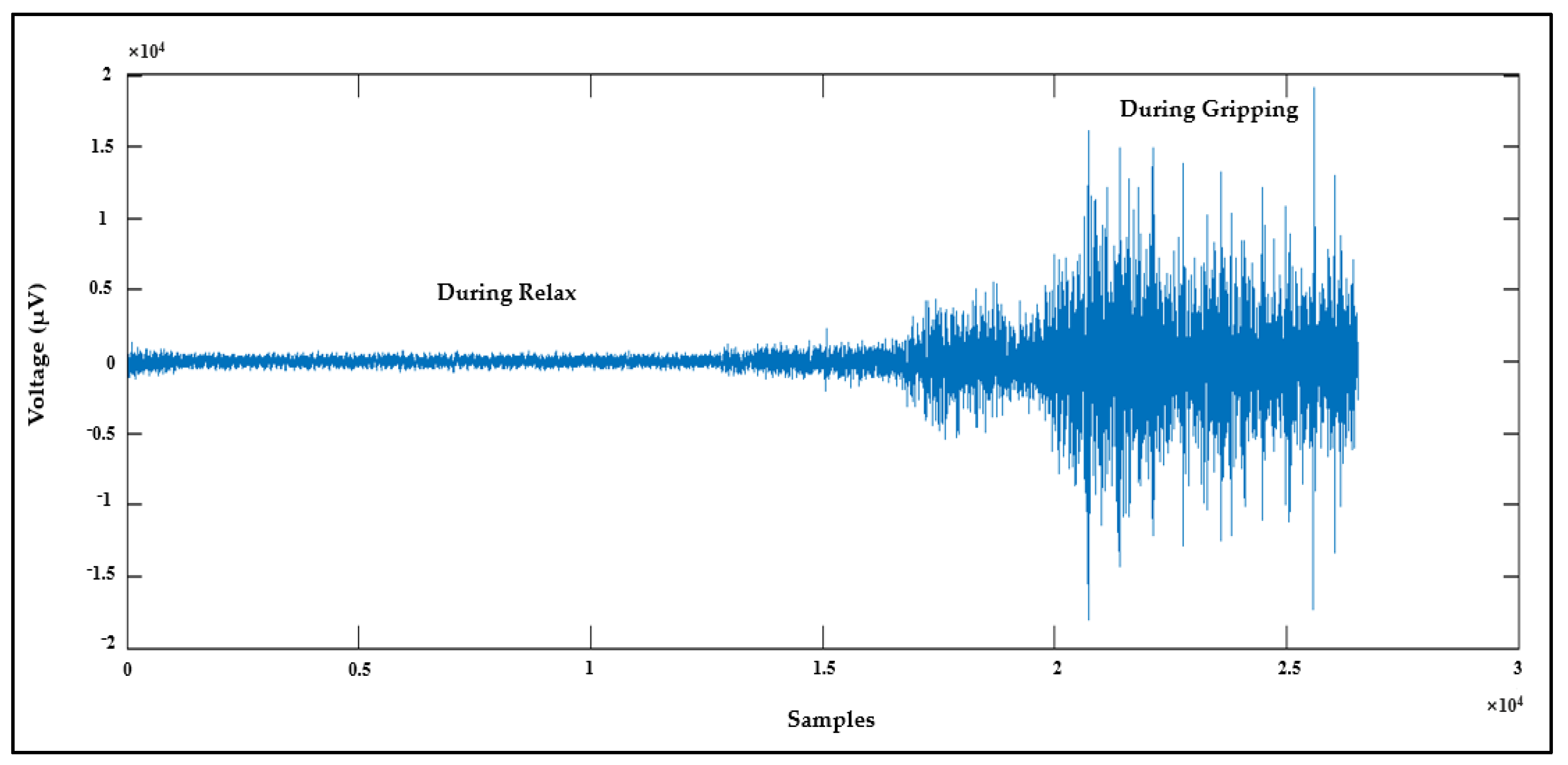 Sensors 21 07703 g011 550