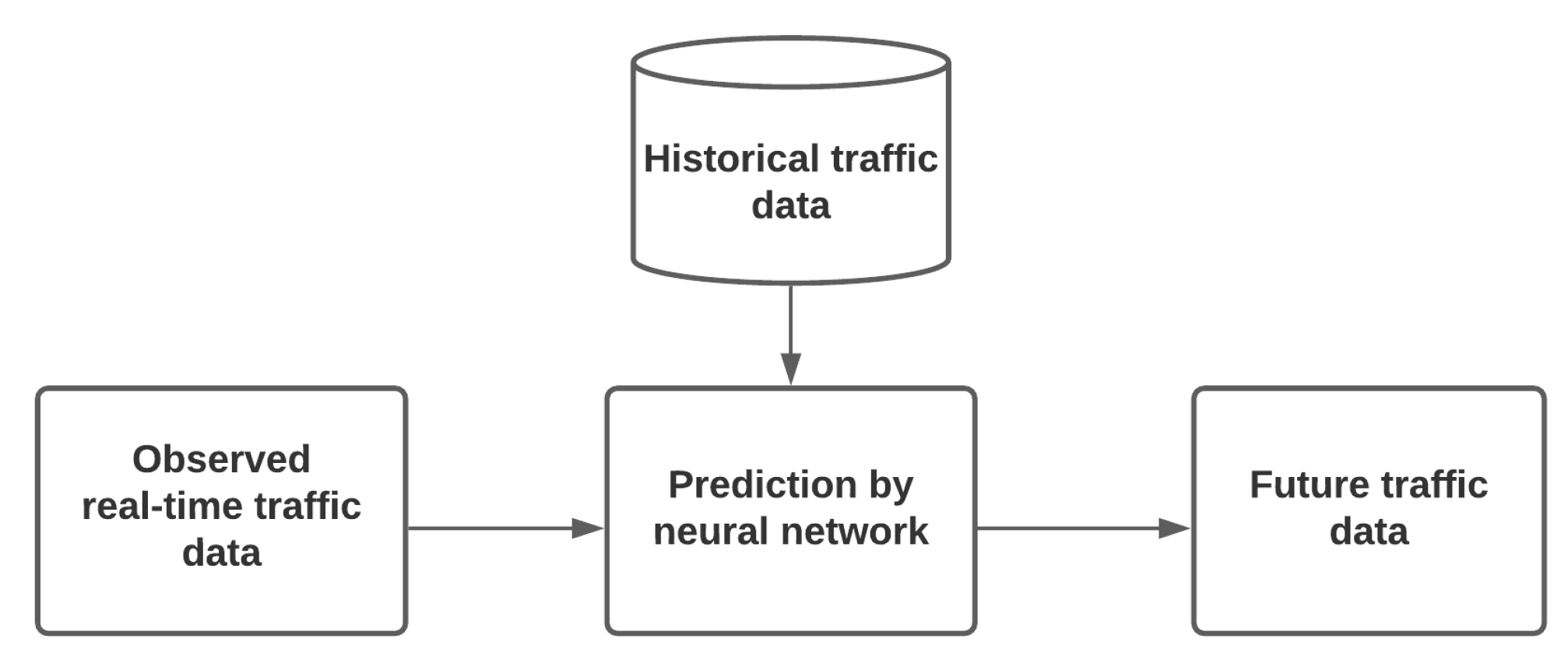 Sensors 21 07705 g003 550