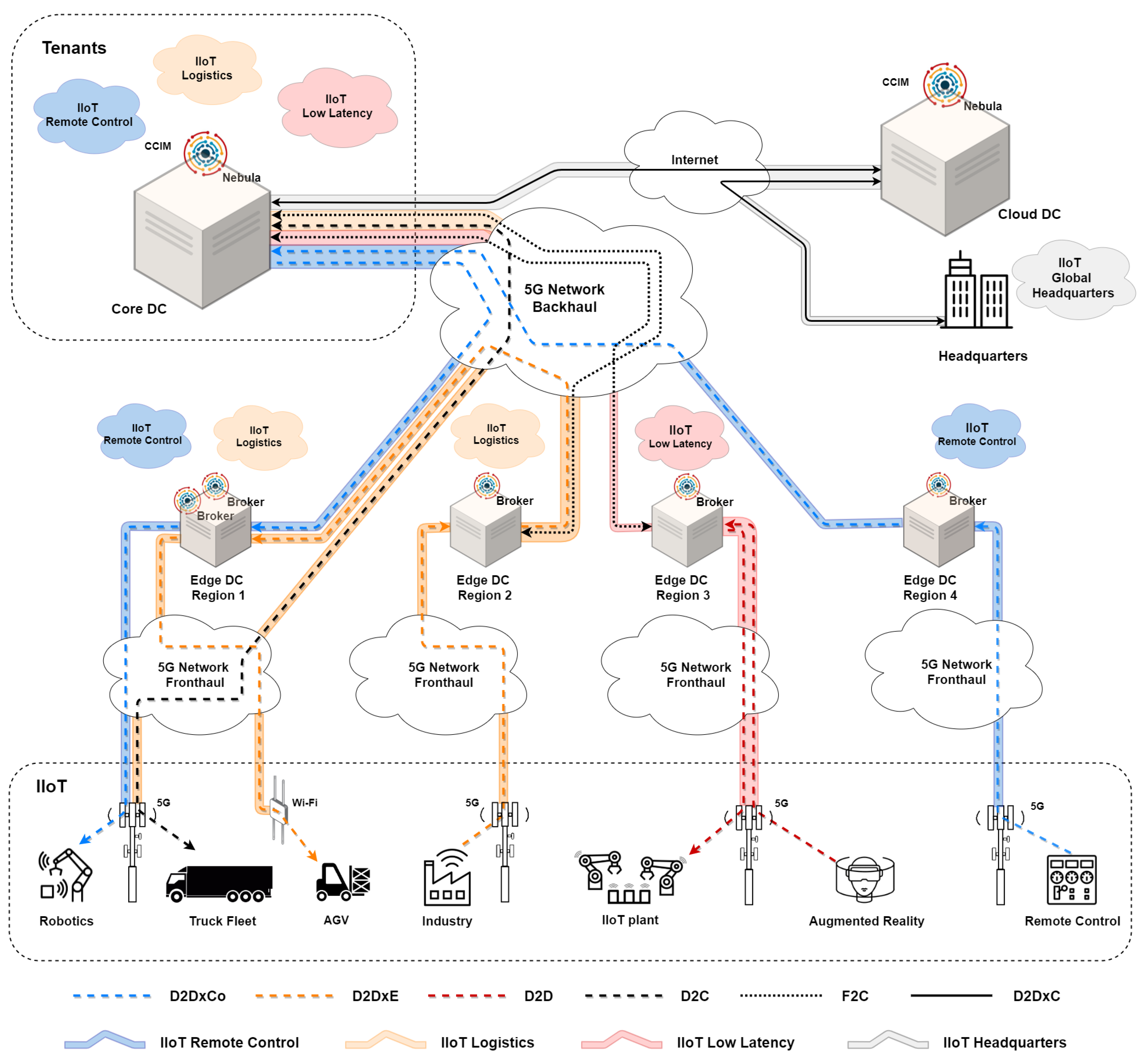 Sensors 21 07707 g001 550