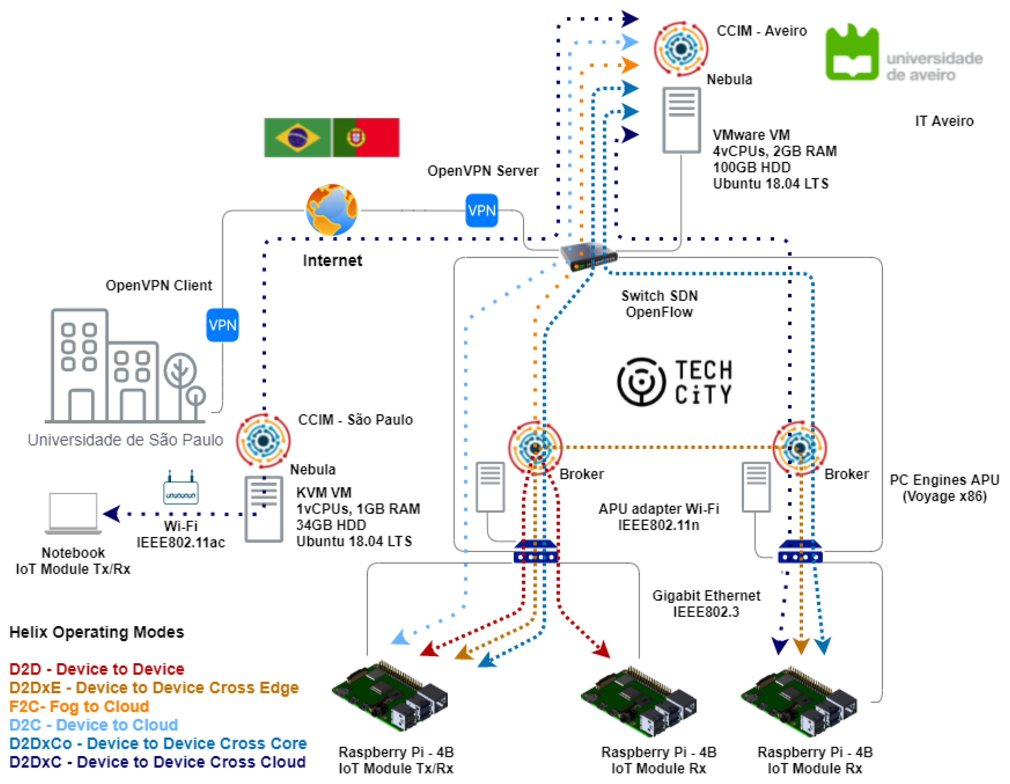 Sensors 21 07707 g004 550