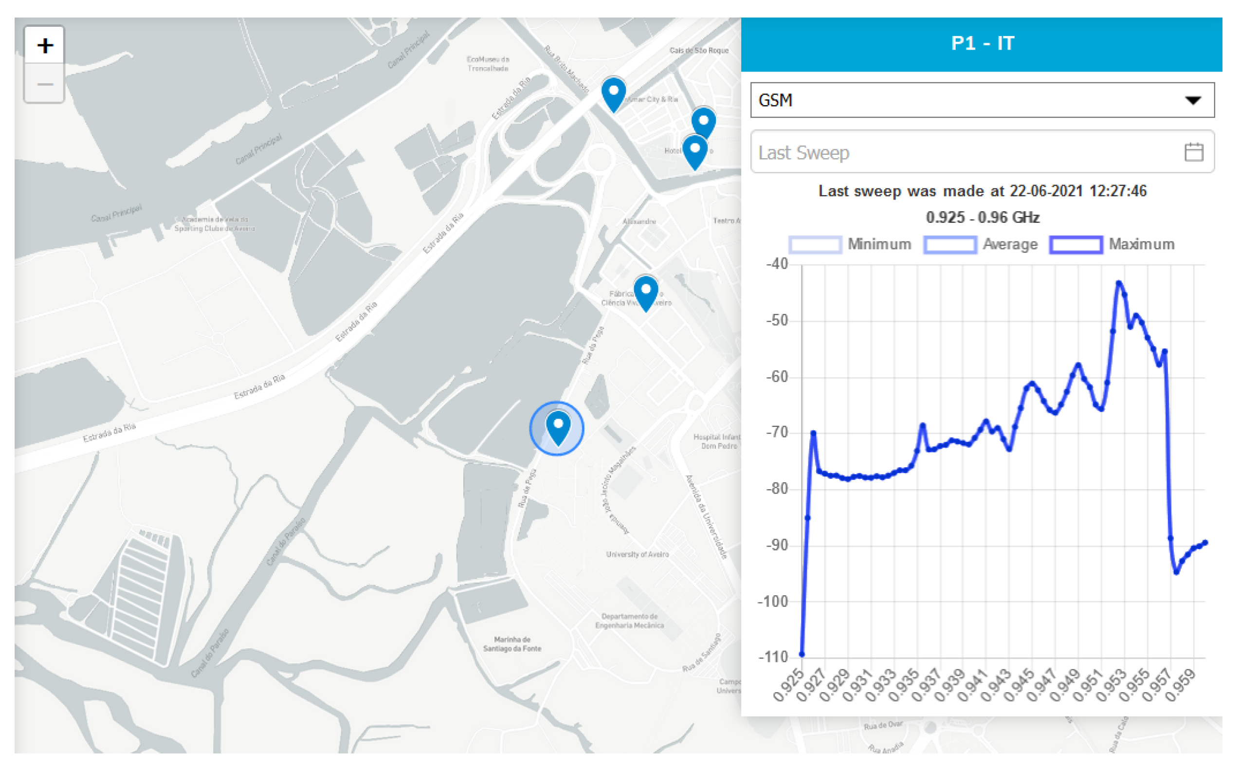 Sensors 21 07707 g005 550