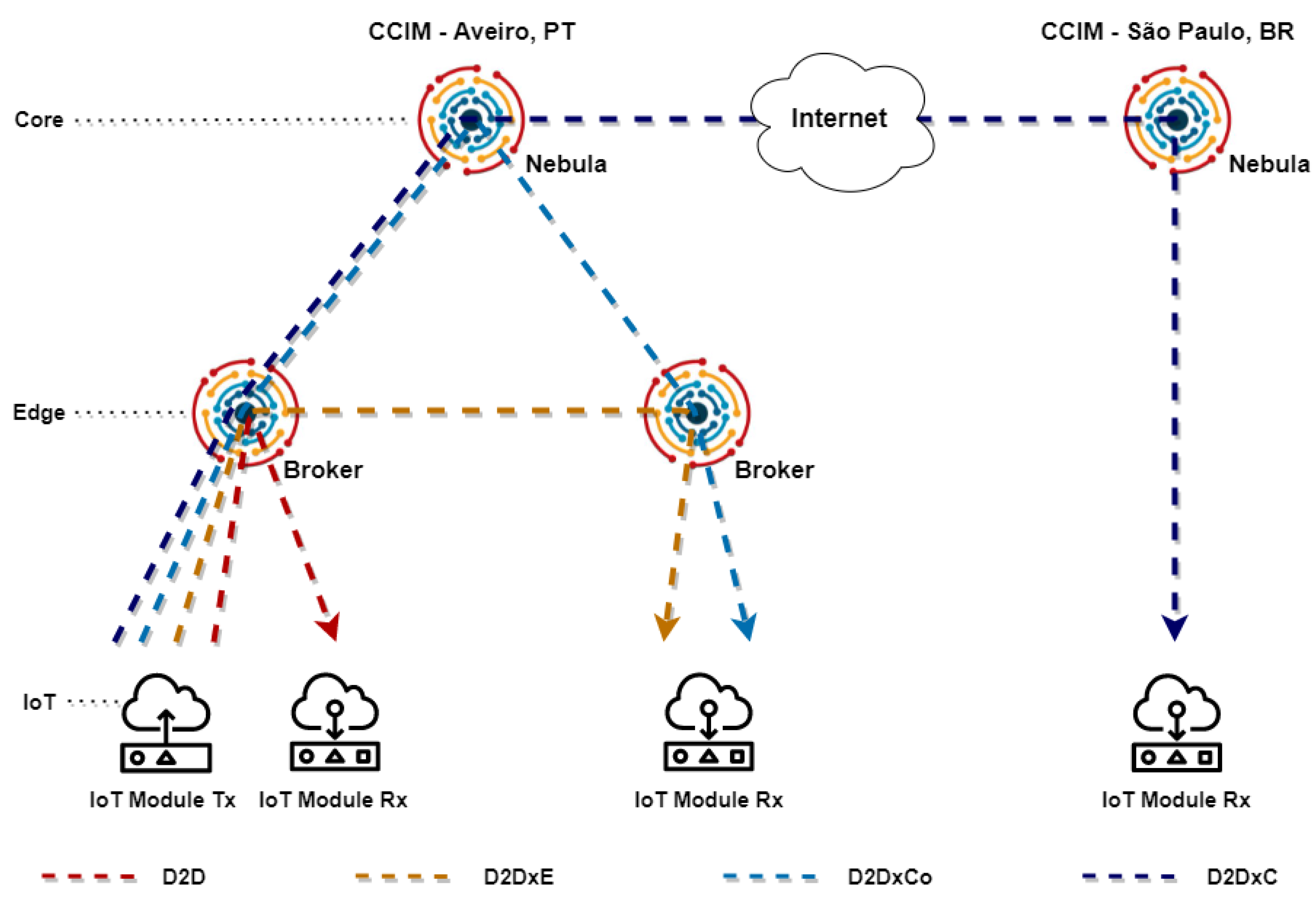 Sensors 21 07707 g006 550