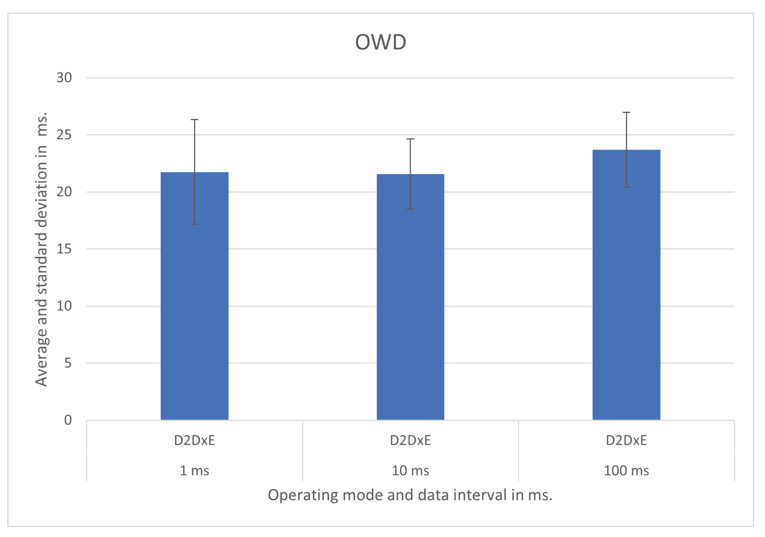 Sensors 21 07707 g008 550