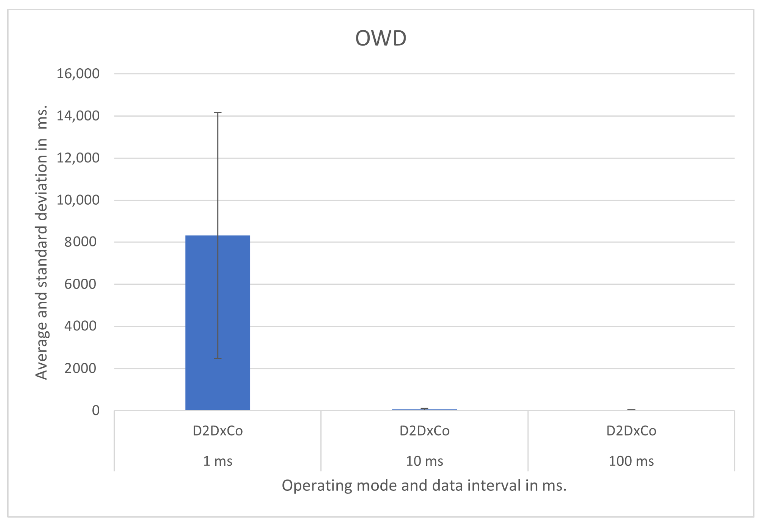 Sensors 21 07707 g009 550