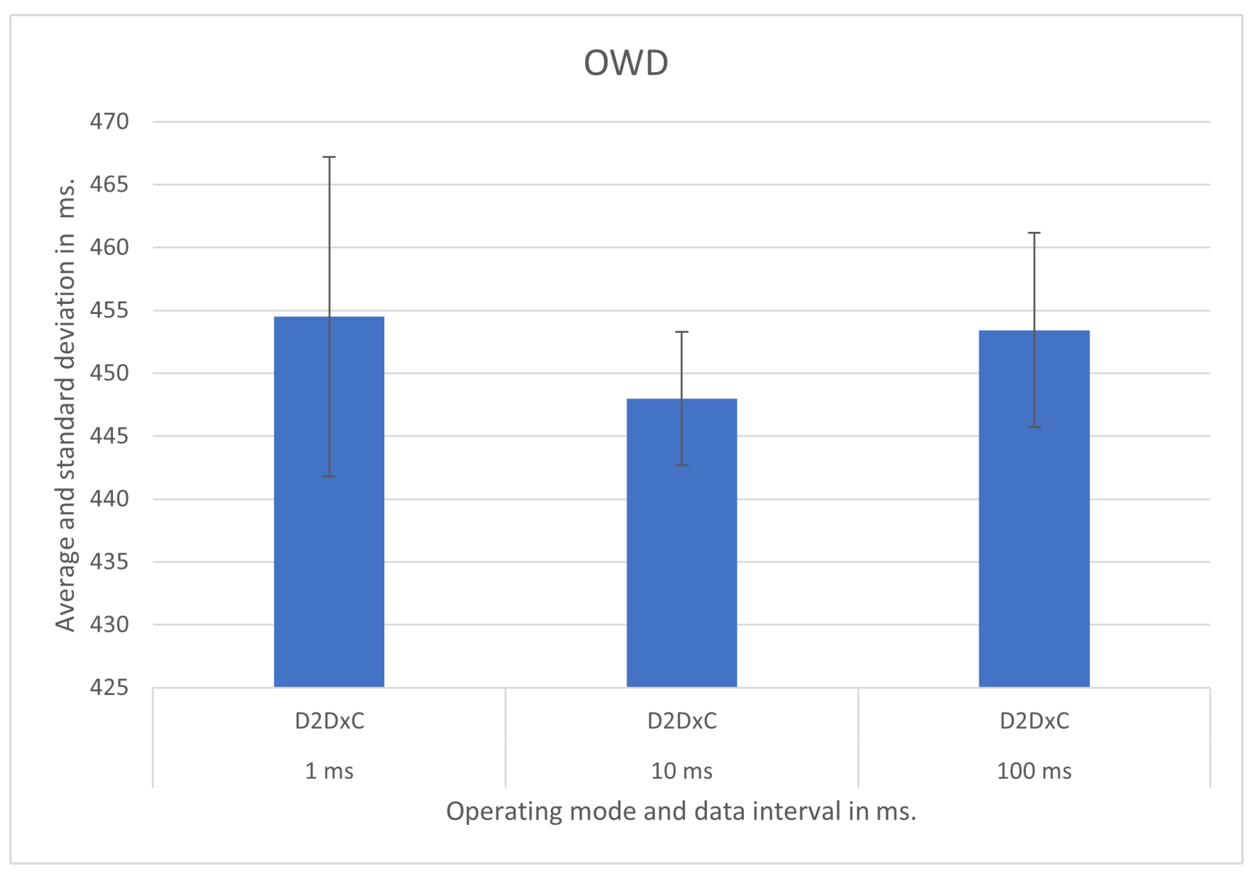 Sensors 21 07707 g010 550