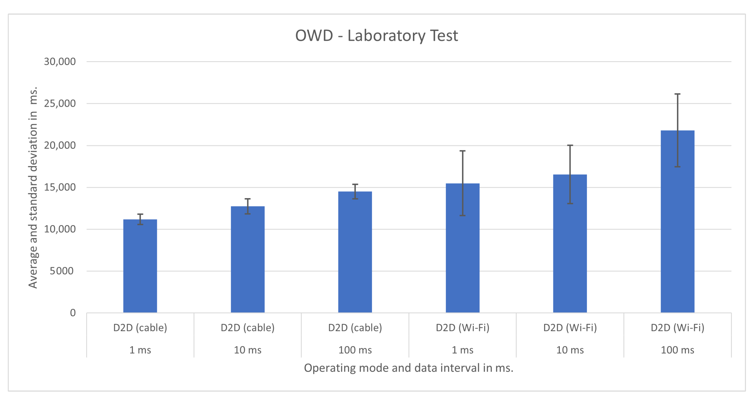 Sensors 21 07707 g011 550