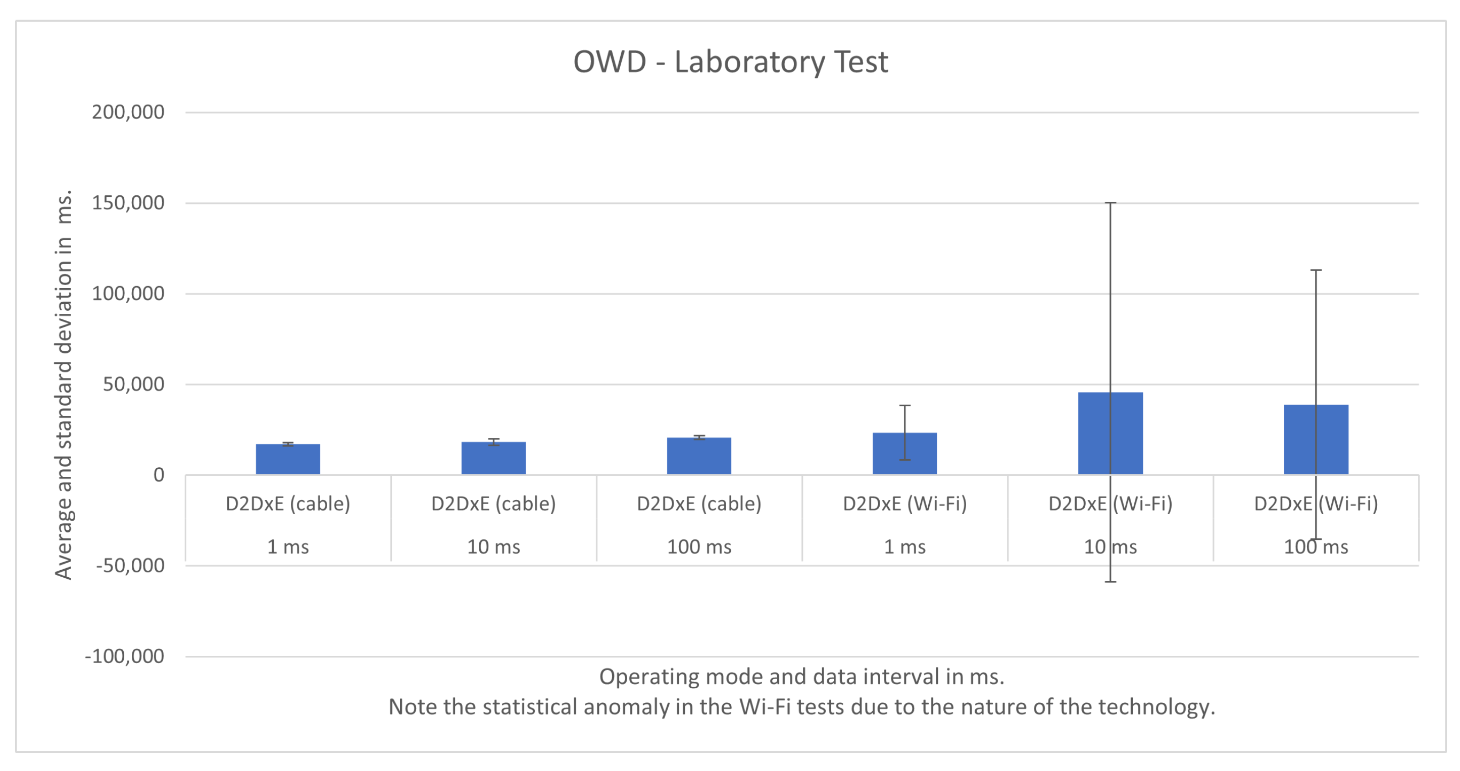 Sensors 21 07707 g012 550