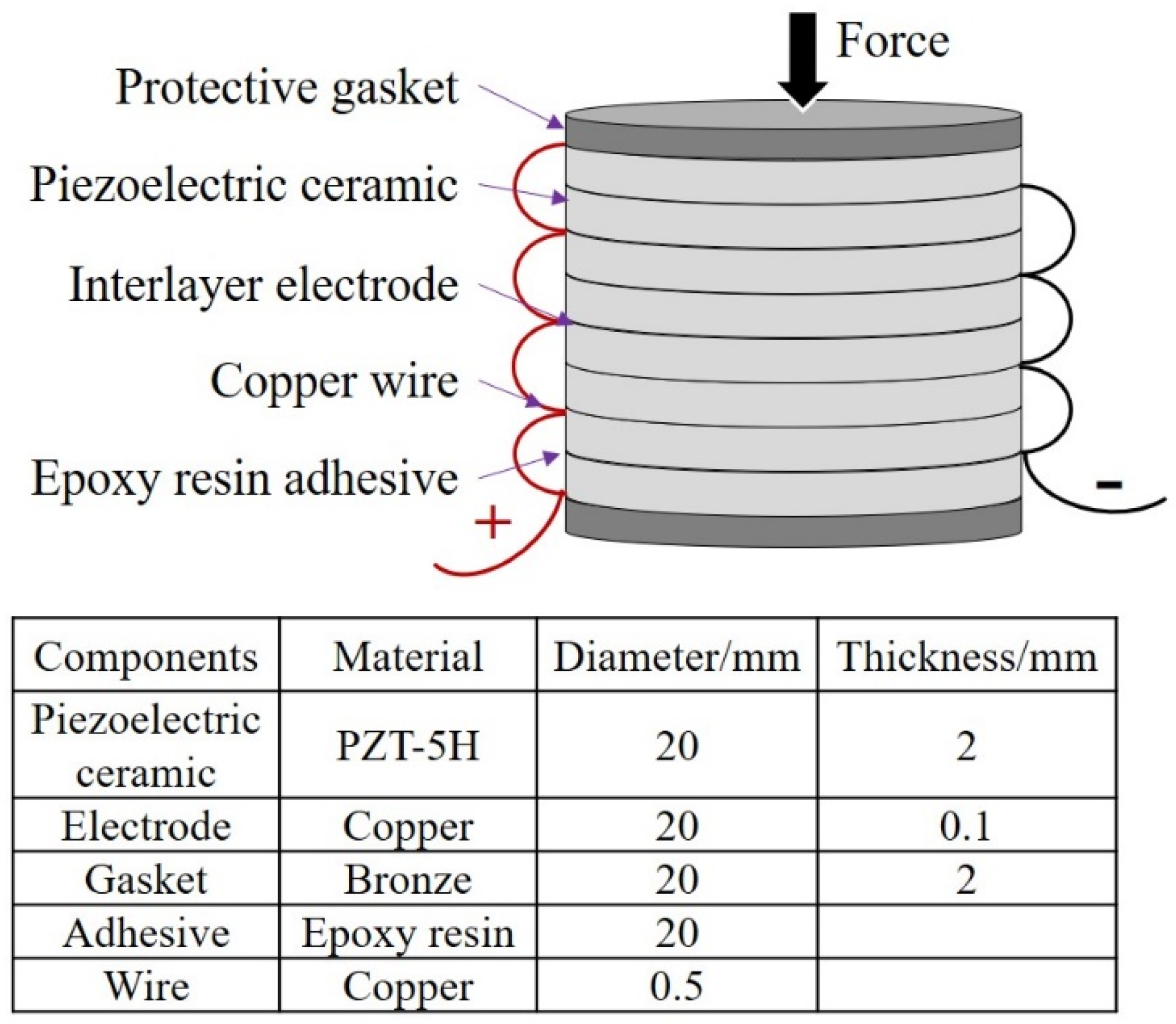 Sensors 21 07708 g001 550