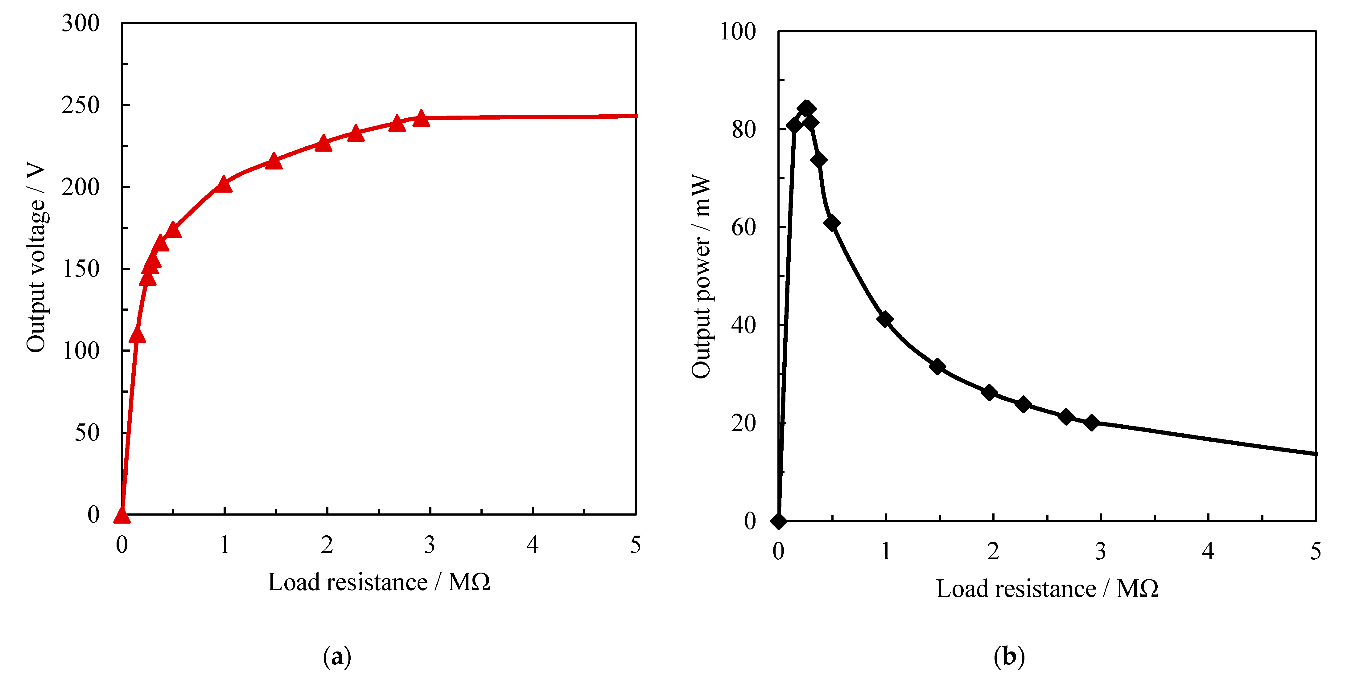 Sensors 21 07708 g004 550