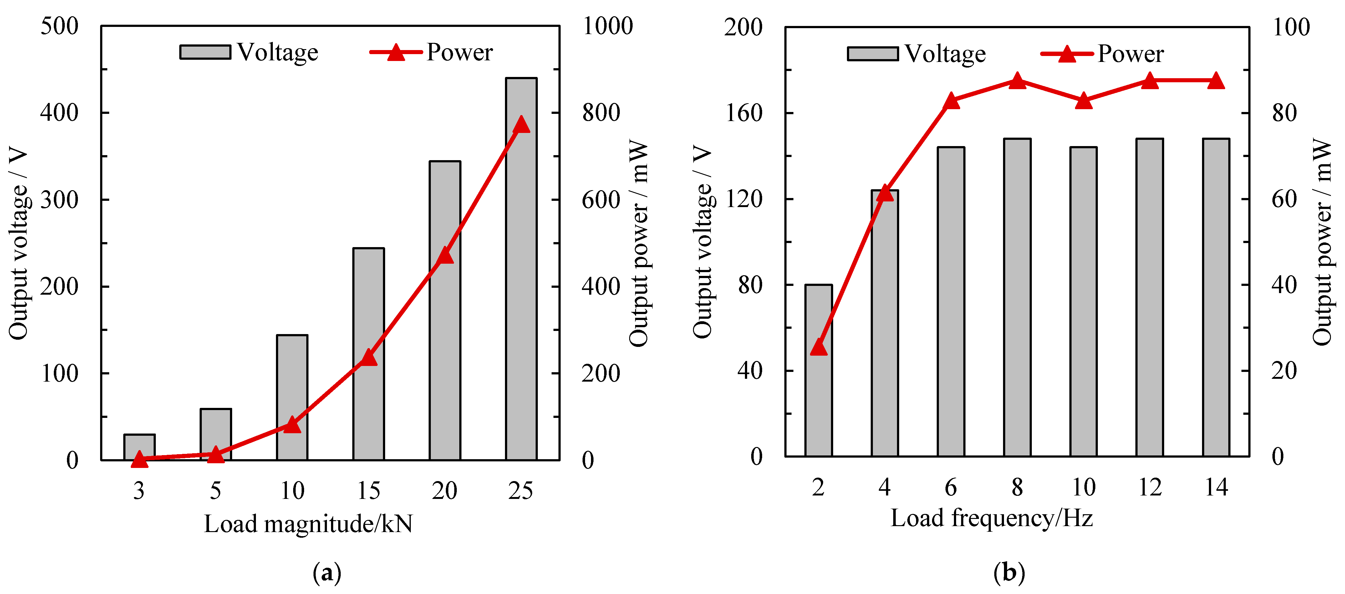 Sensors 21 07708 g005 550