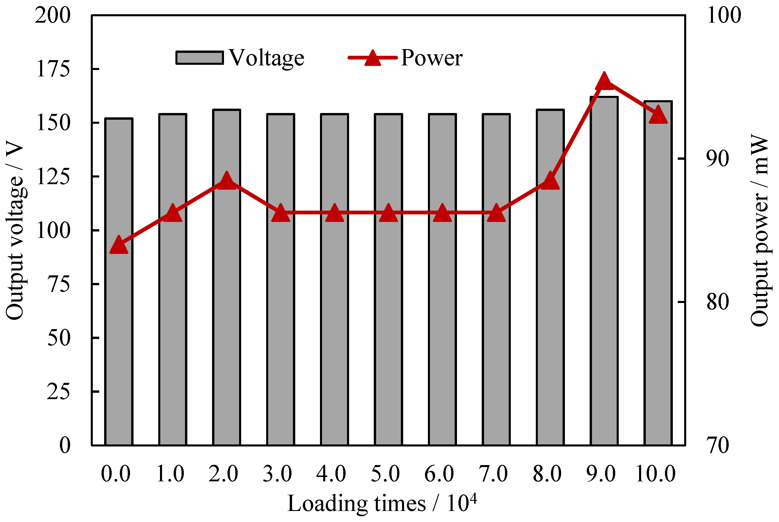 Sensors 21 07708 g006 550