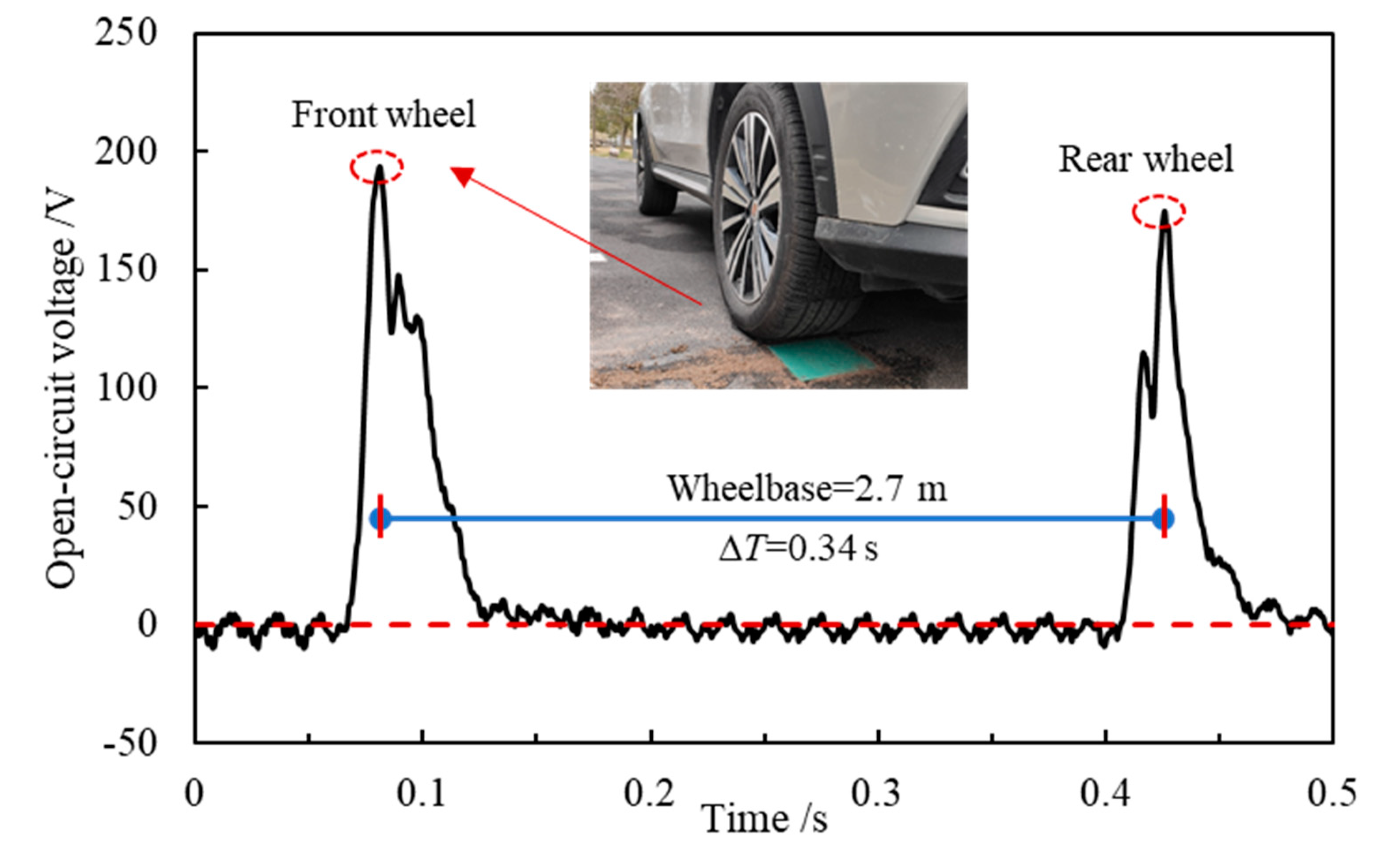 Sensors 21 07708 g008 550