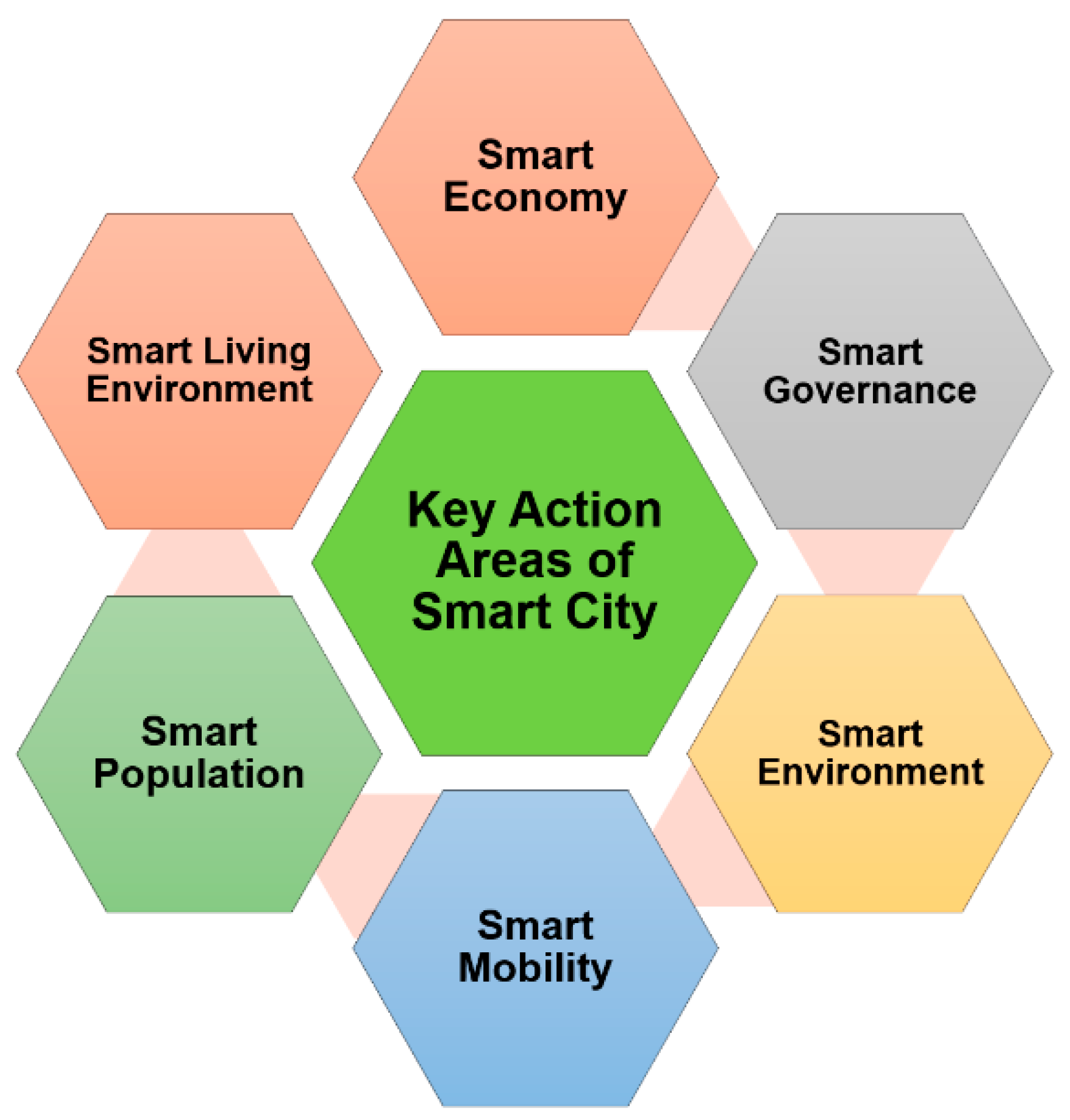 Sensors 21 07714 g001