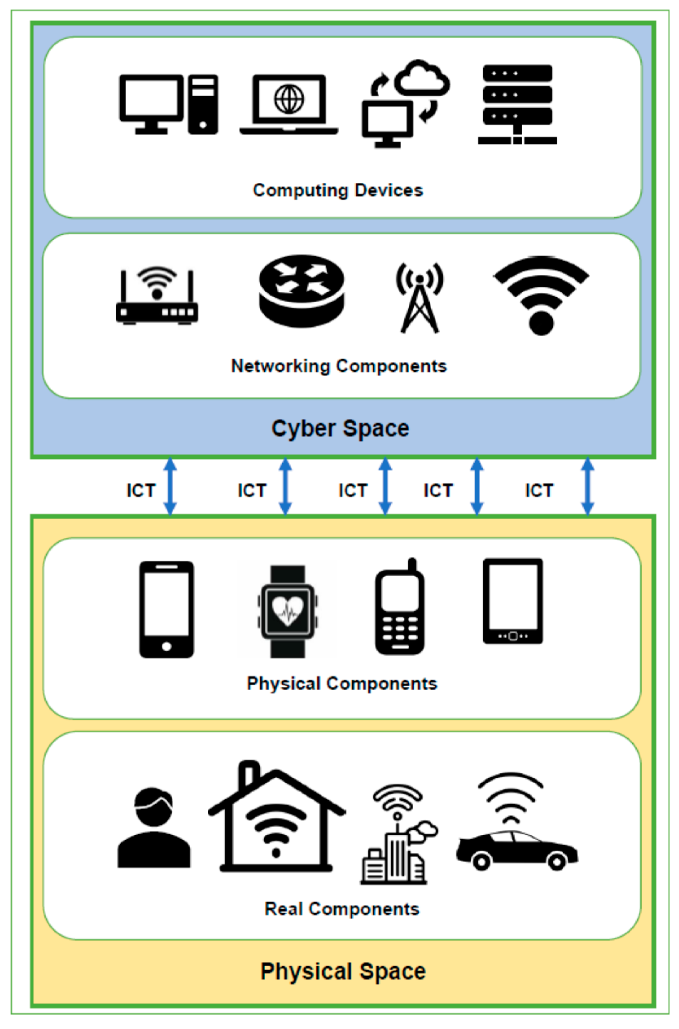 Sensors 21 07714 g004