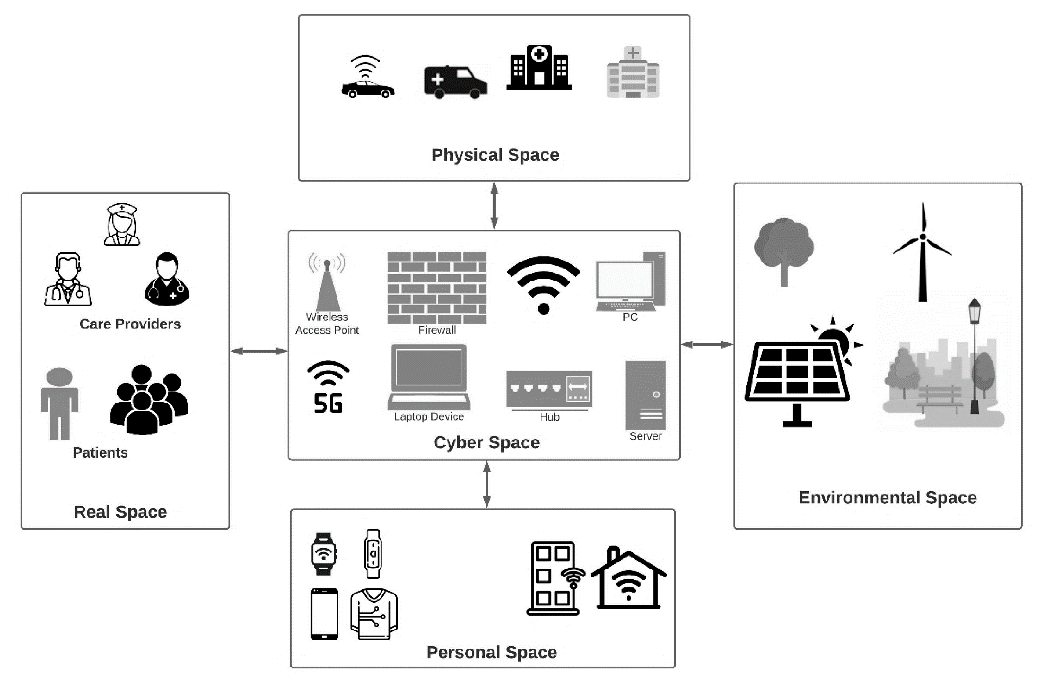 Sensors 21 07714 g005