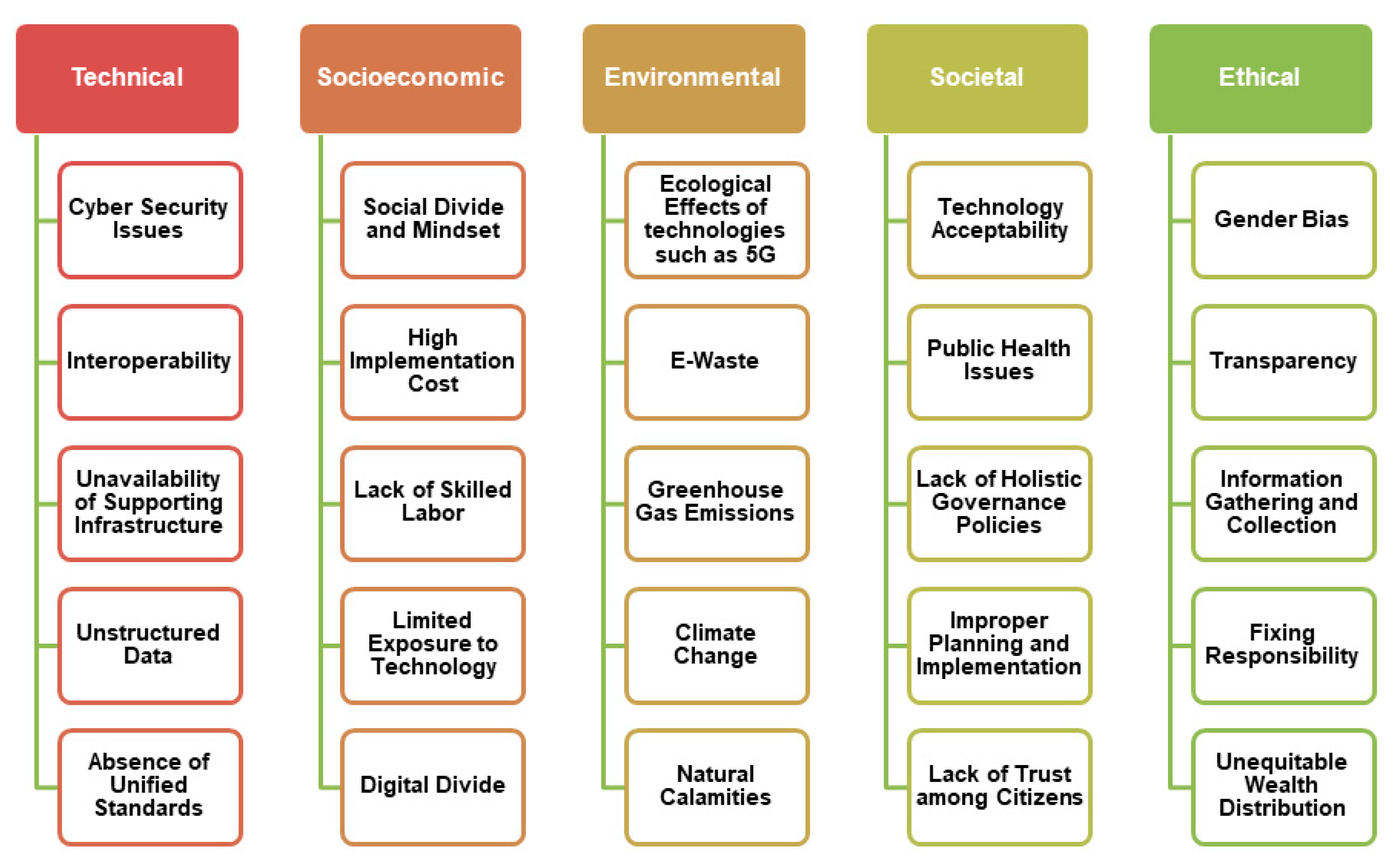 Sensors 21 07714 g007