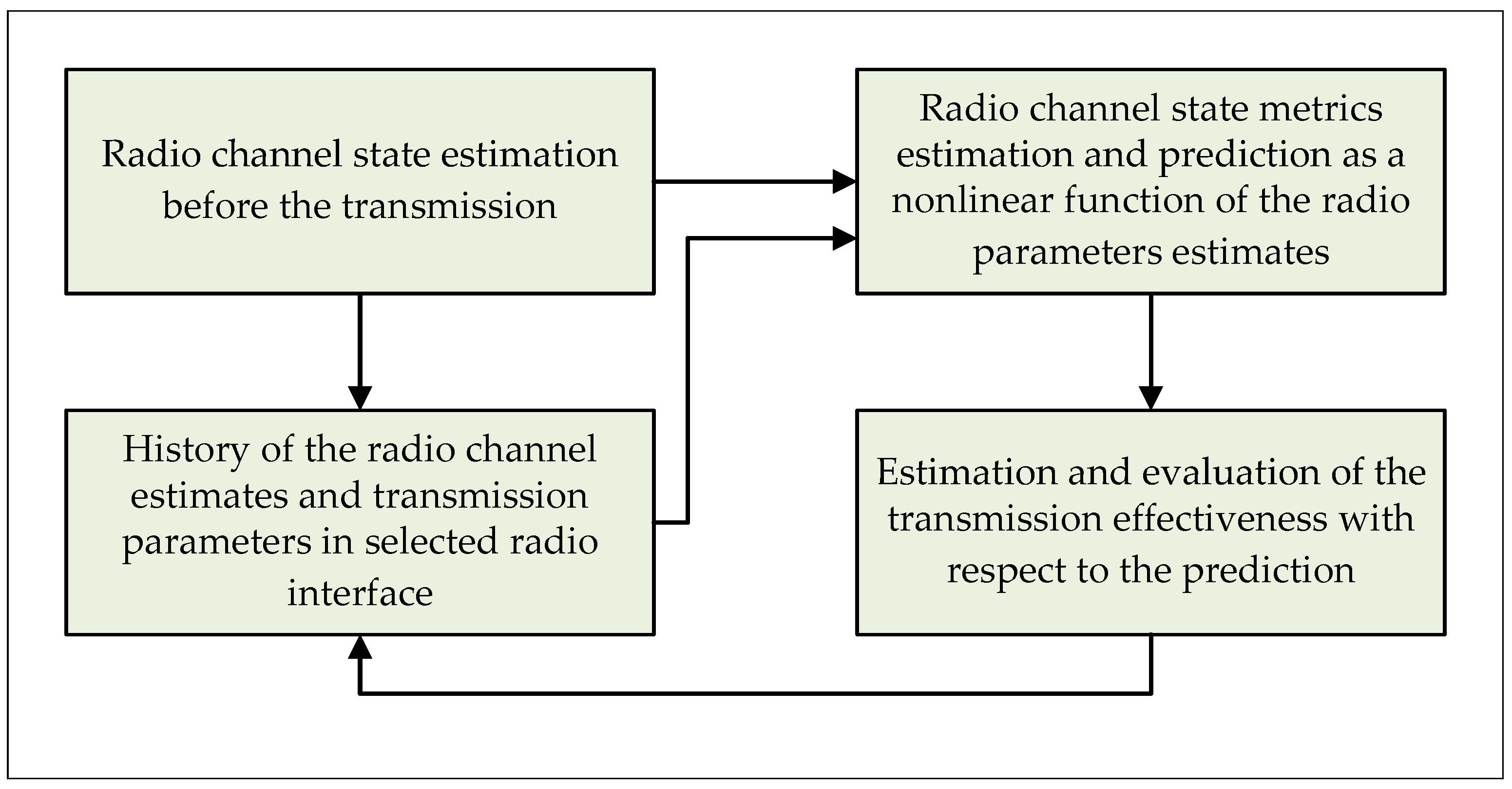 Sensors 21 07716 g002 550