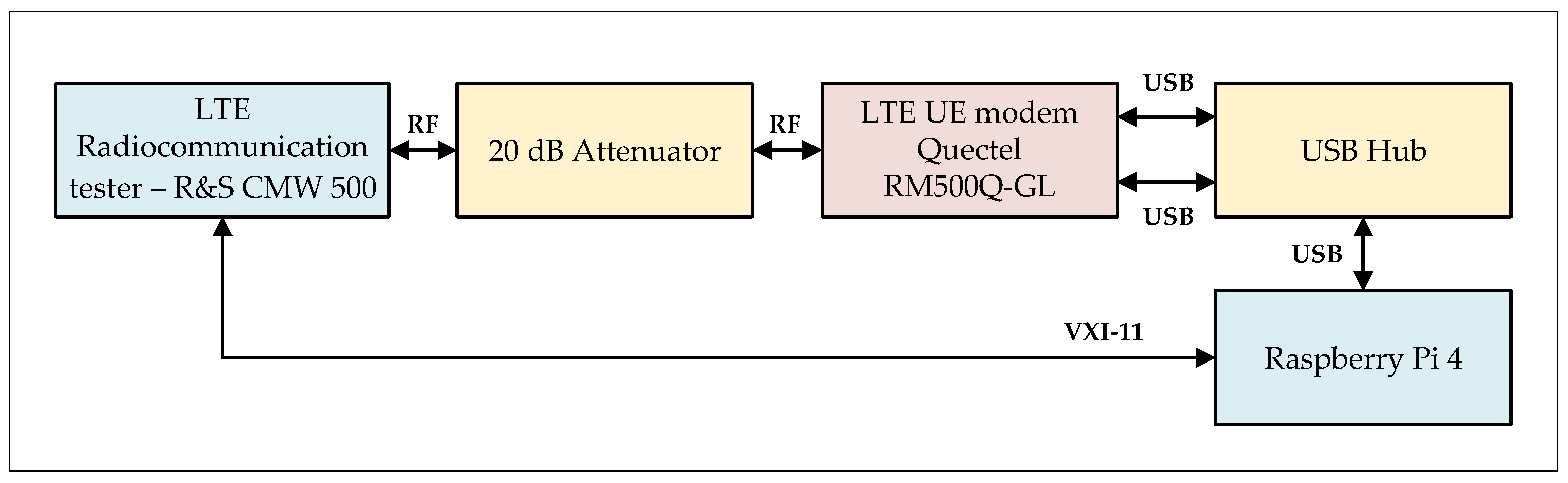 Sensors 21 07716 g003 550