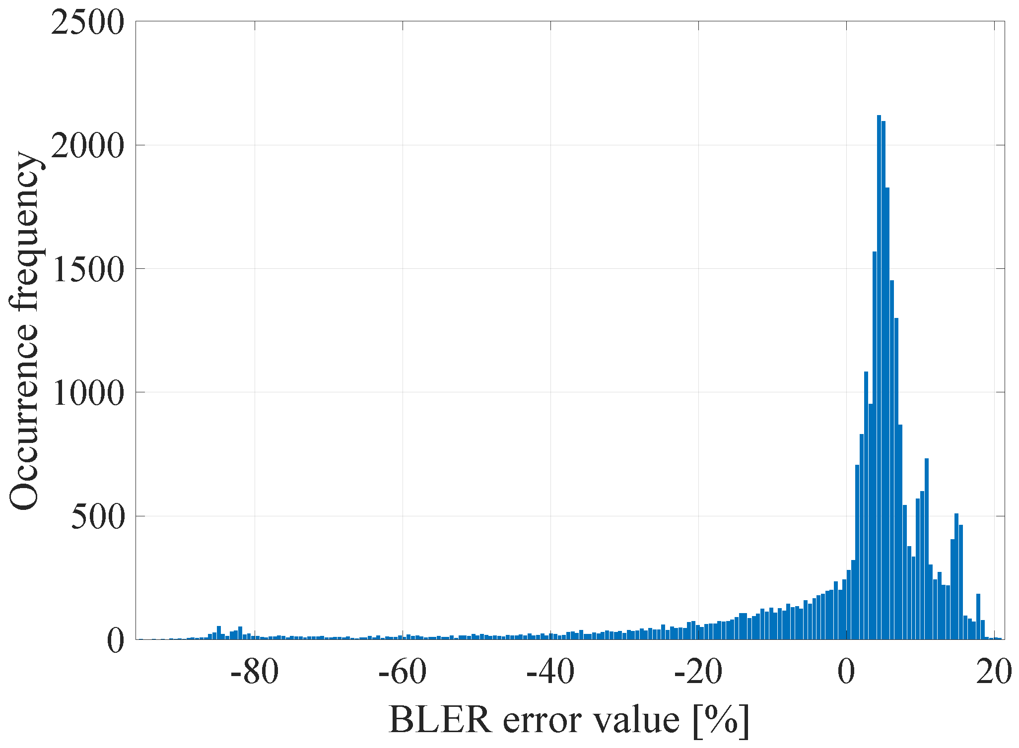 Sensors 21 07716 g006 550
