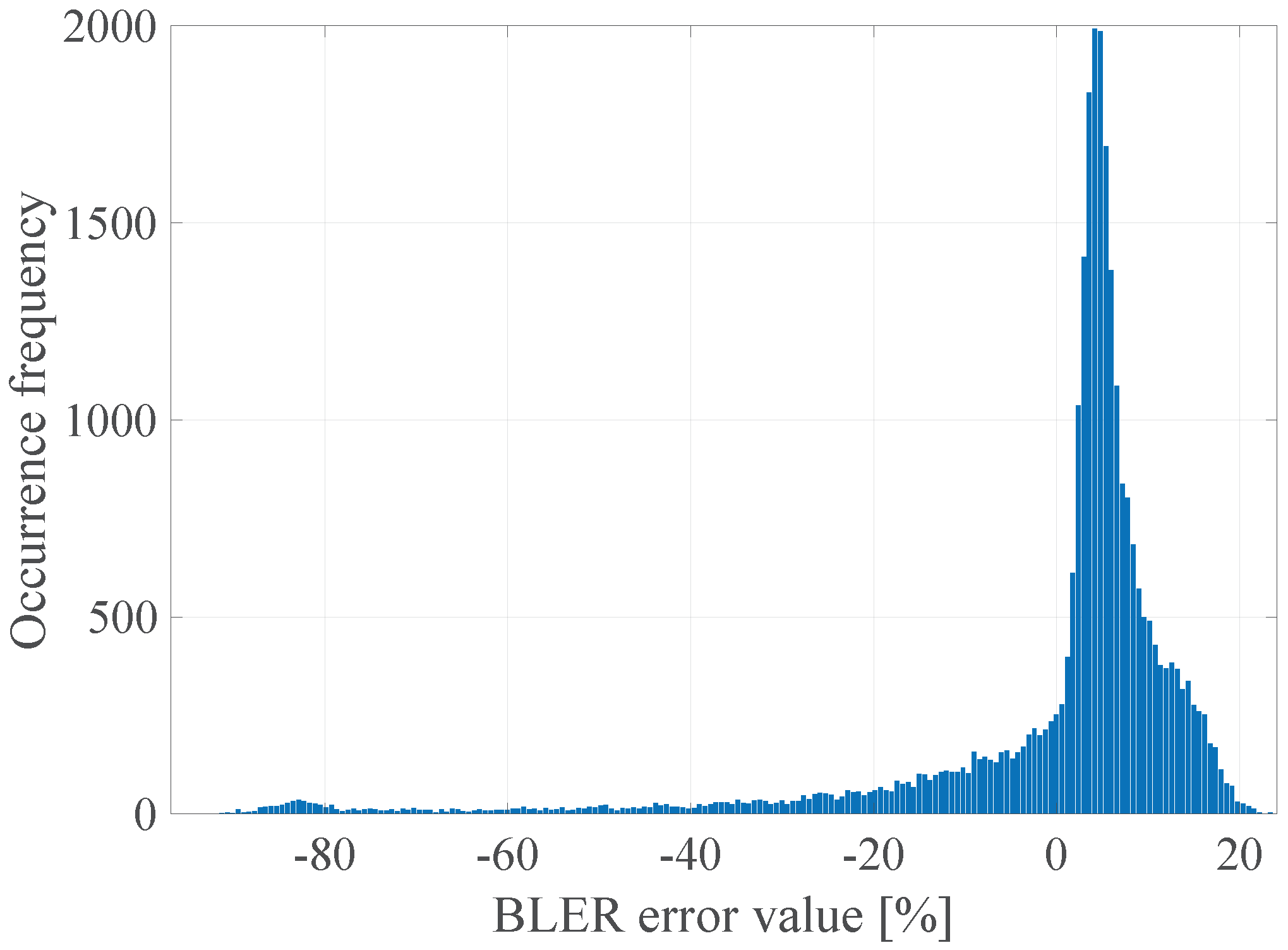 Sensors 21 07716 g007 550