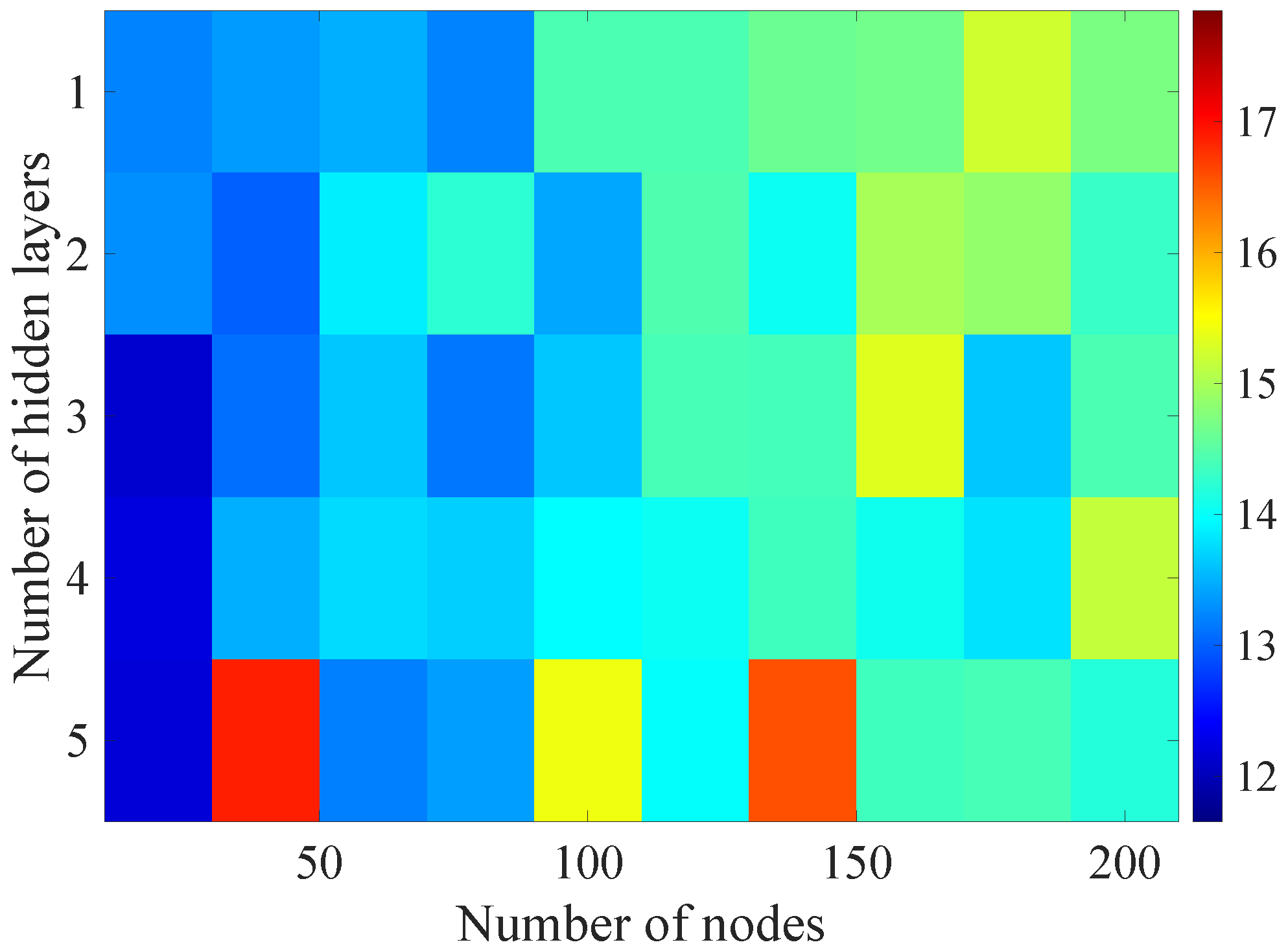 Sensors 21 07716 g011 550