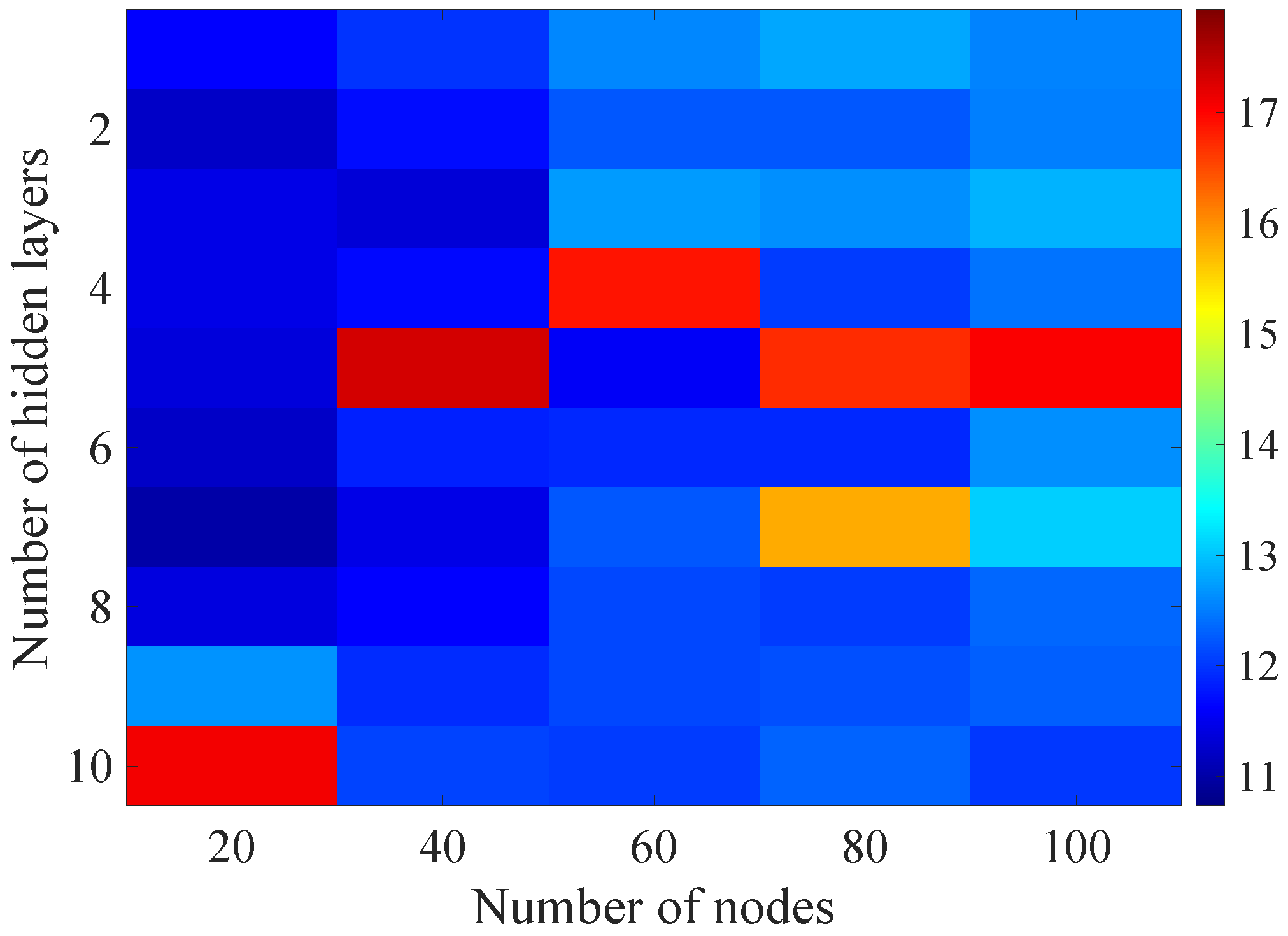 Sensors 21 07716 g014 550