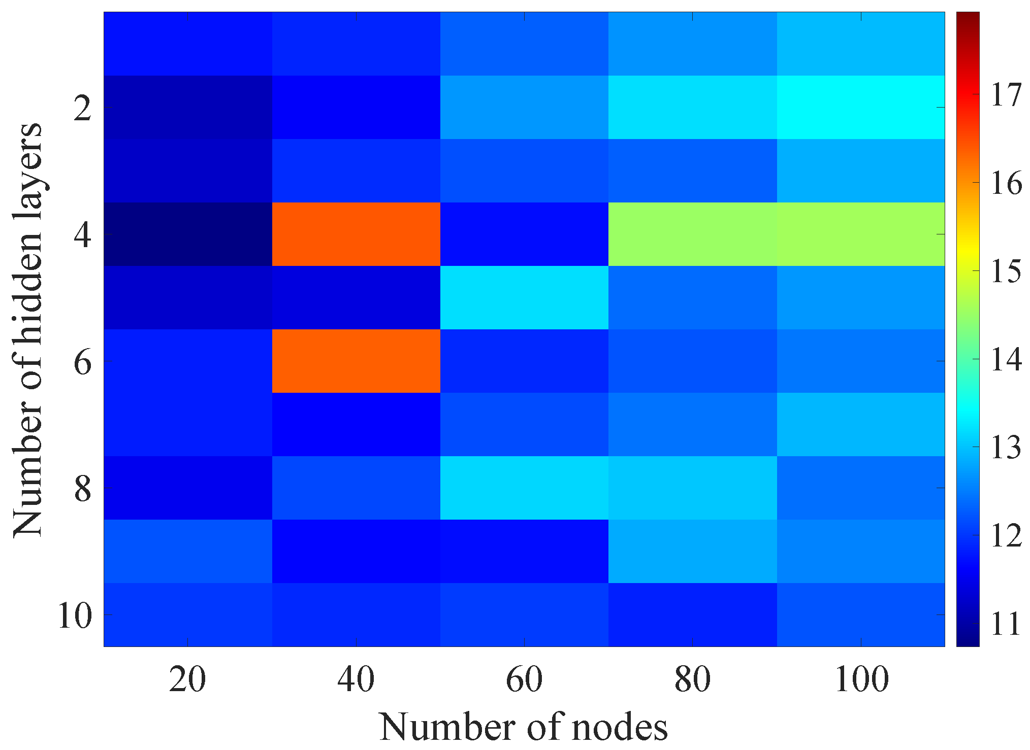 Sensors 21 07716 g015 550