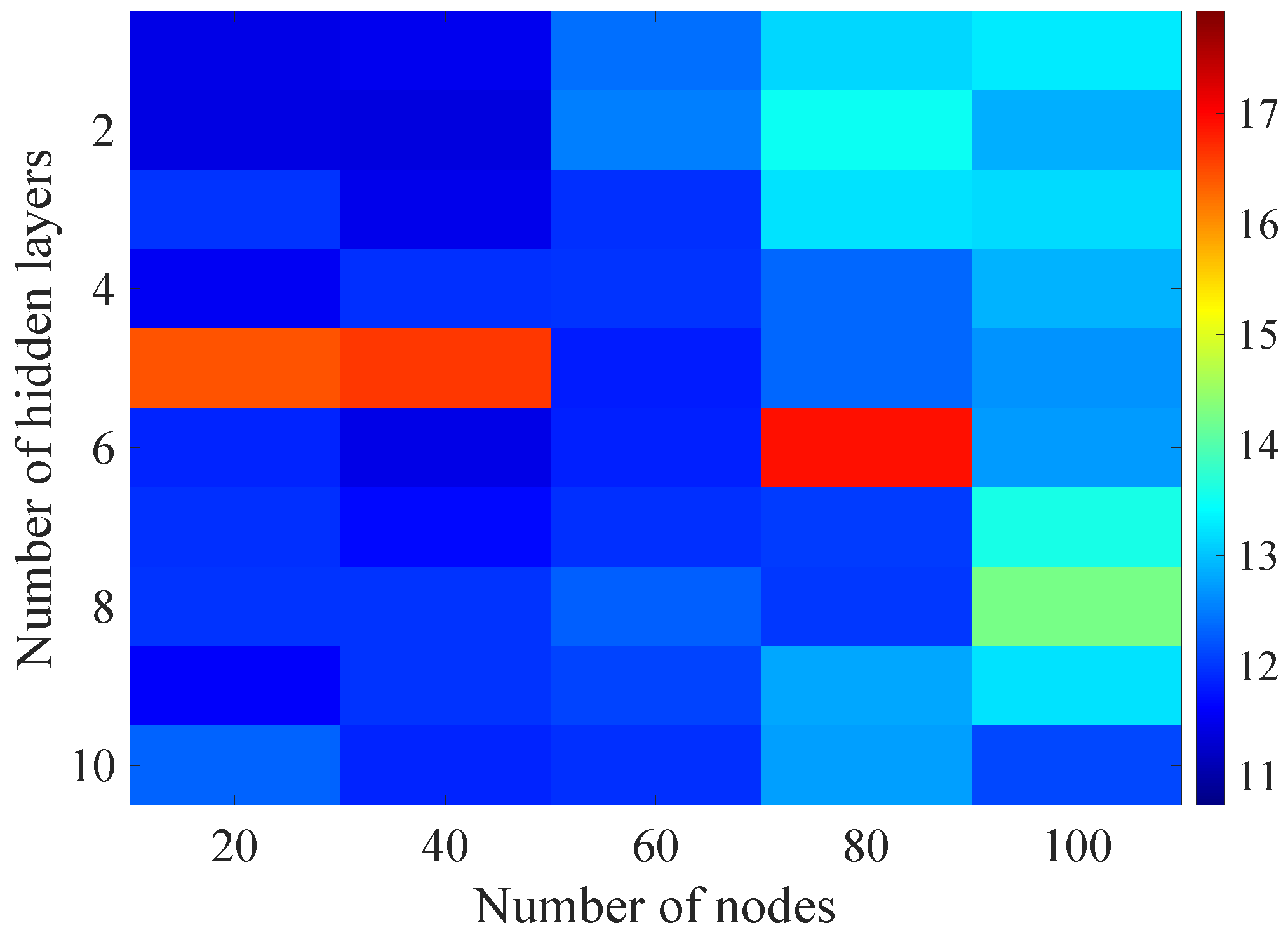 Sensors 21 07716 g016 550