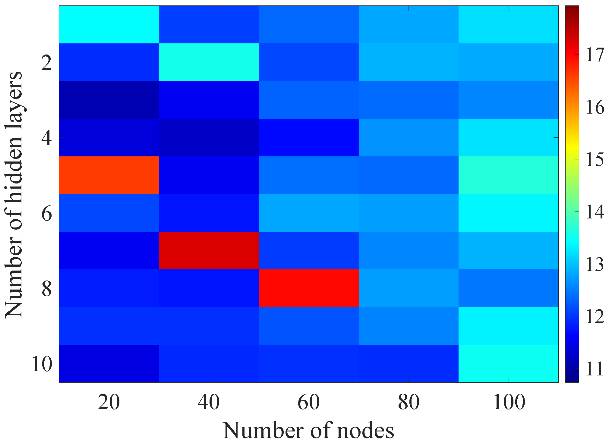 Sensors 21 07716 g017 550