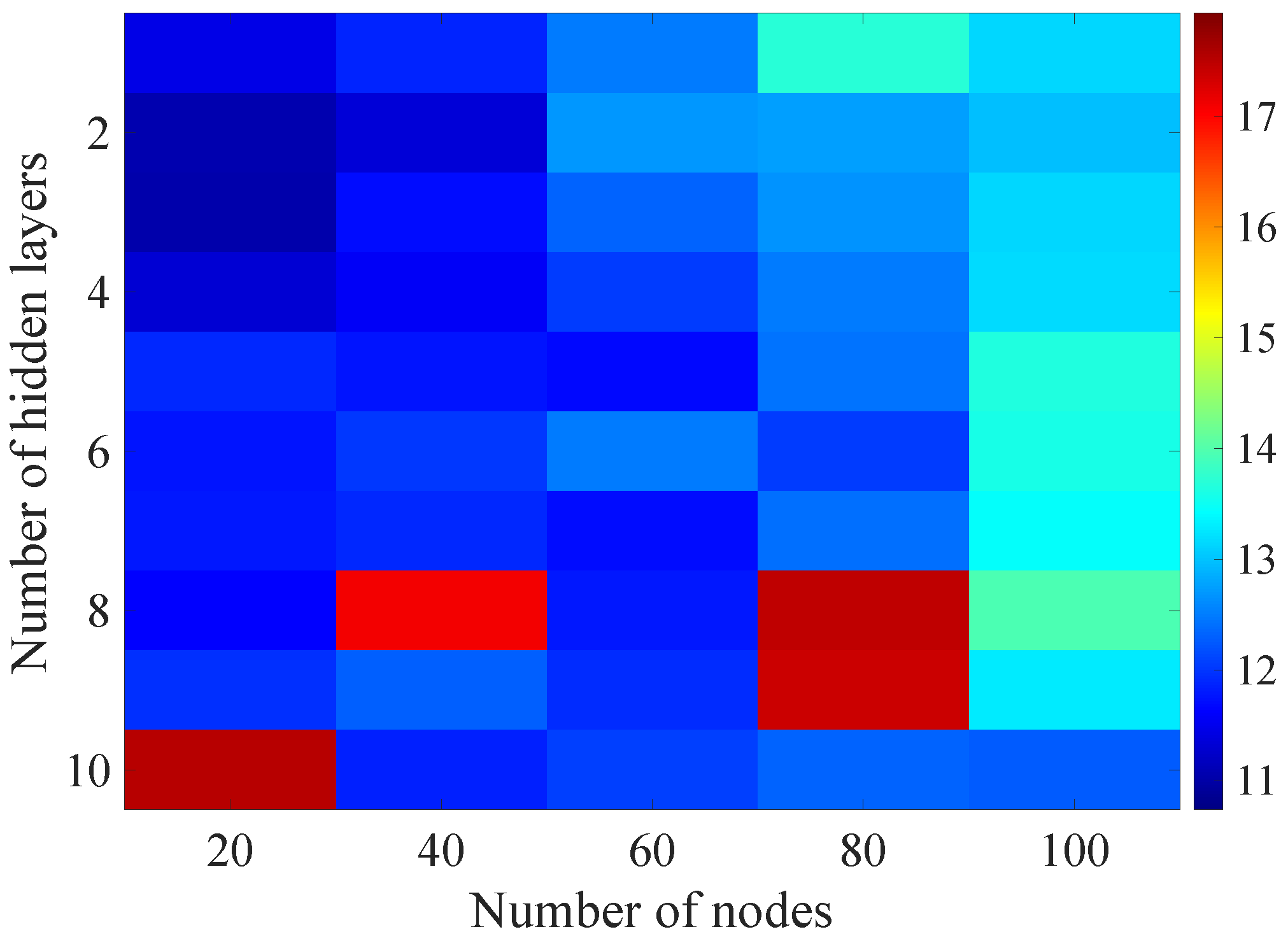 Sensors 21 07716 g018 550