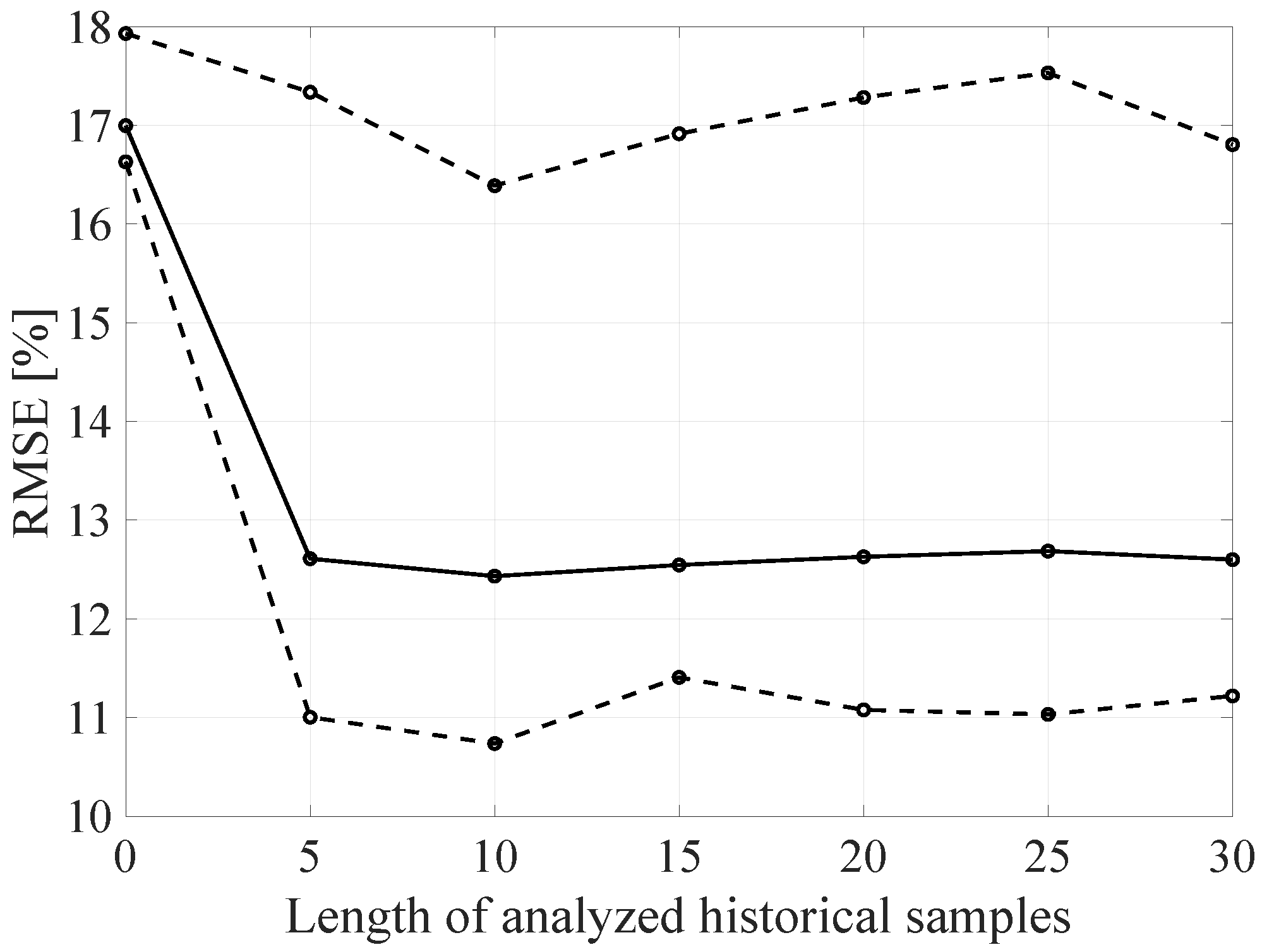 Sensors 21 07716 g020 550