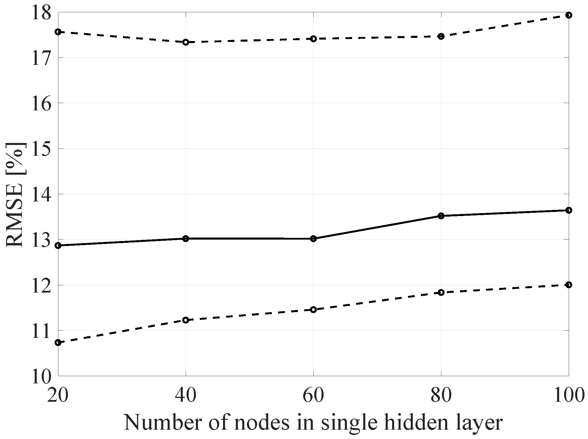 Sensors 21 07716 g021 550