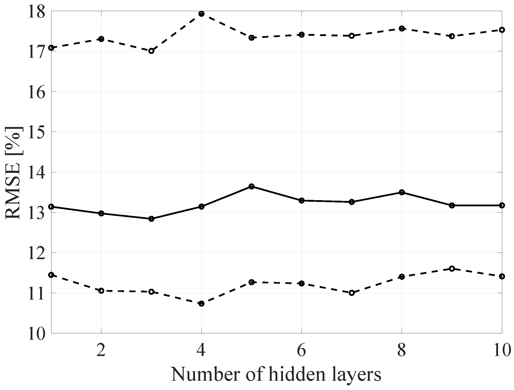Sensors 21 07716 g022 550