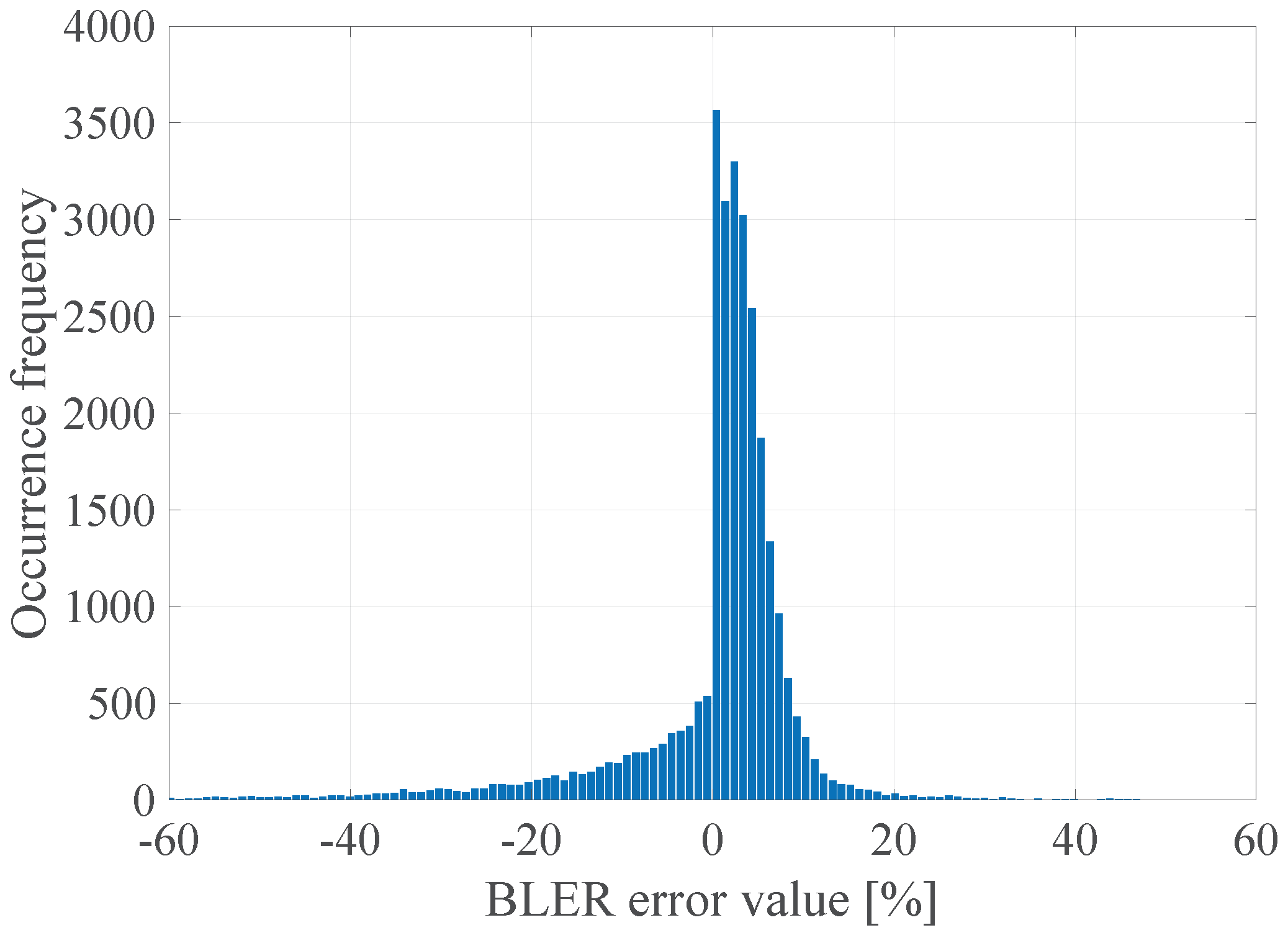 Sensors 21 07716 g023 550