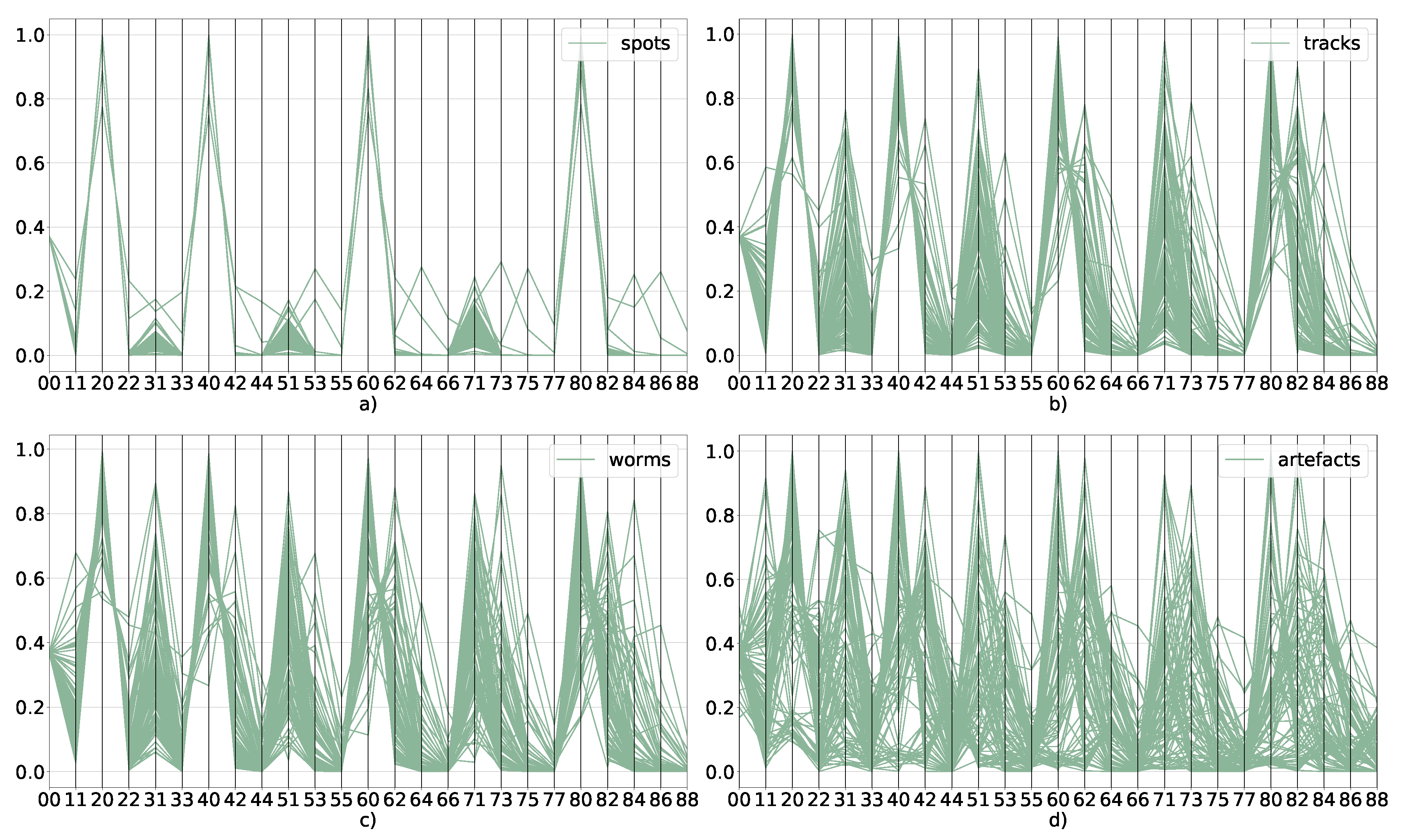 Sensors 21 07718 g006