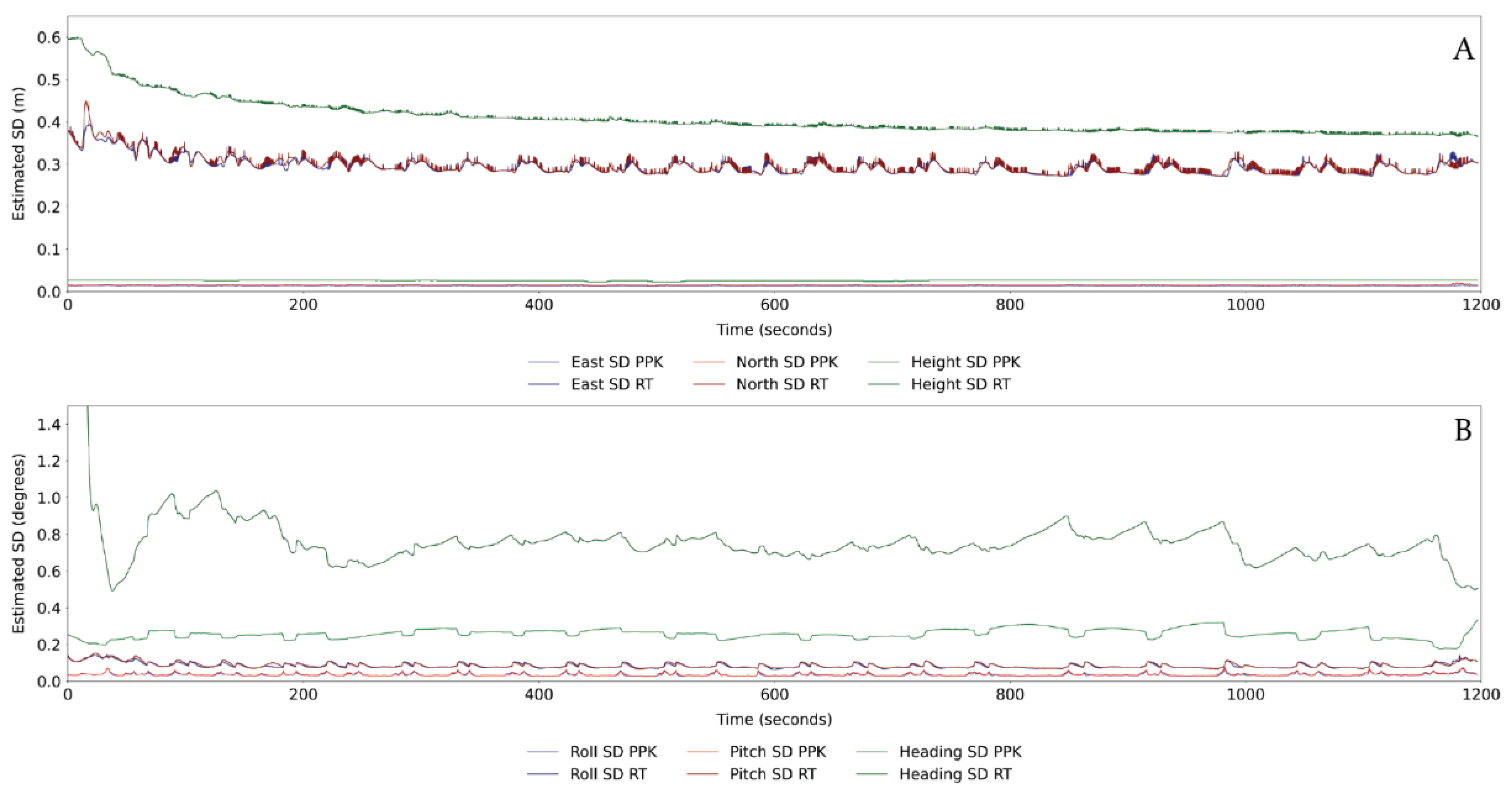 Sensors 21 07719 g004 550