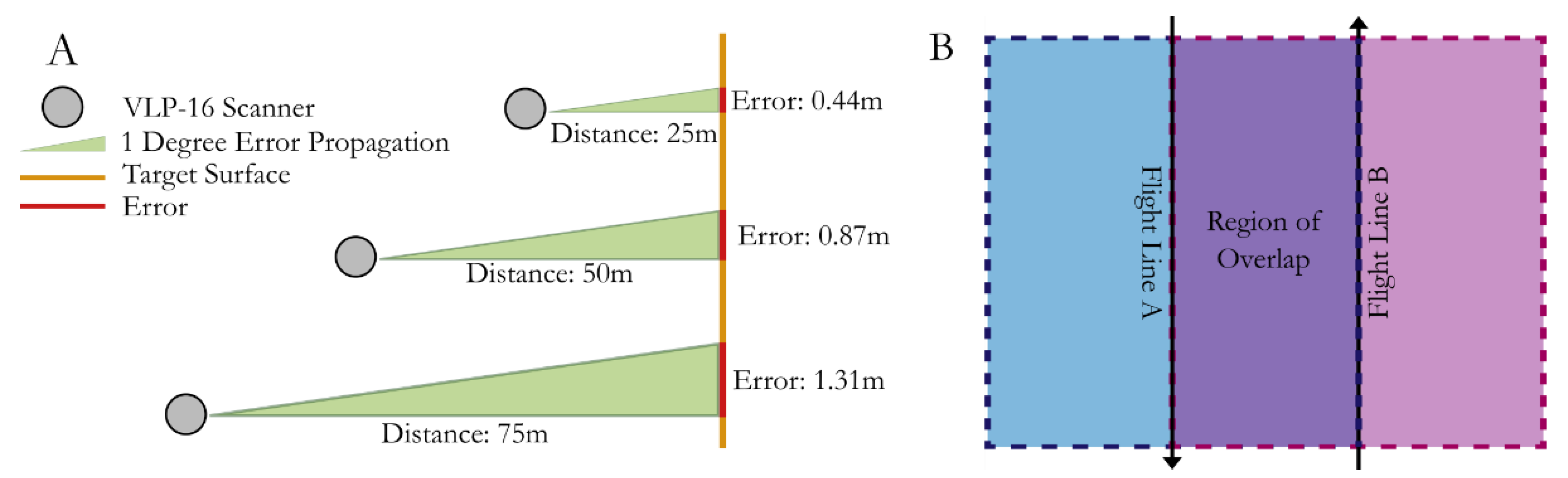 Sensors 21 07719 g005 550