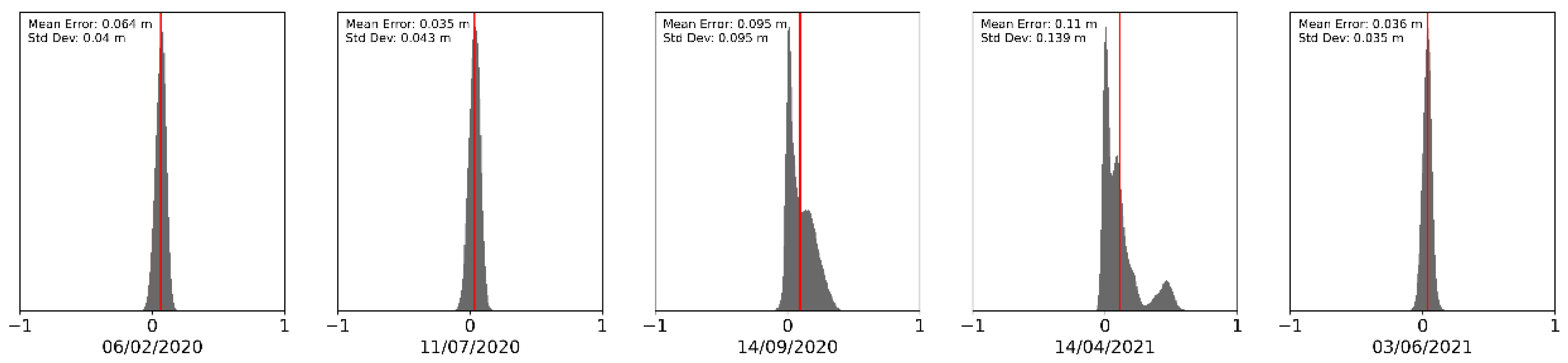 Sensors 21 07719 g008 550