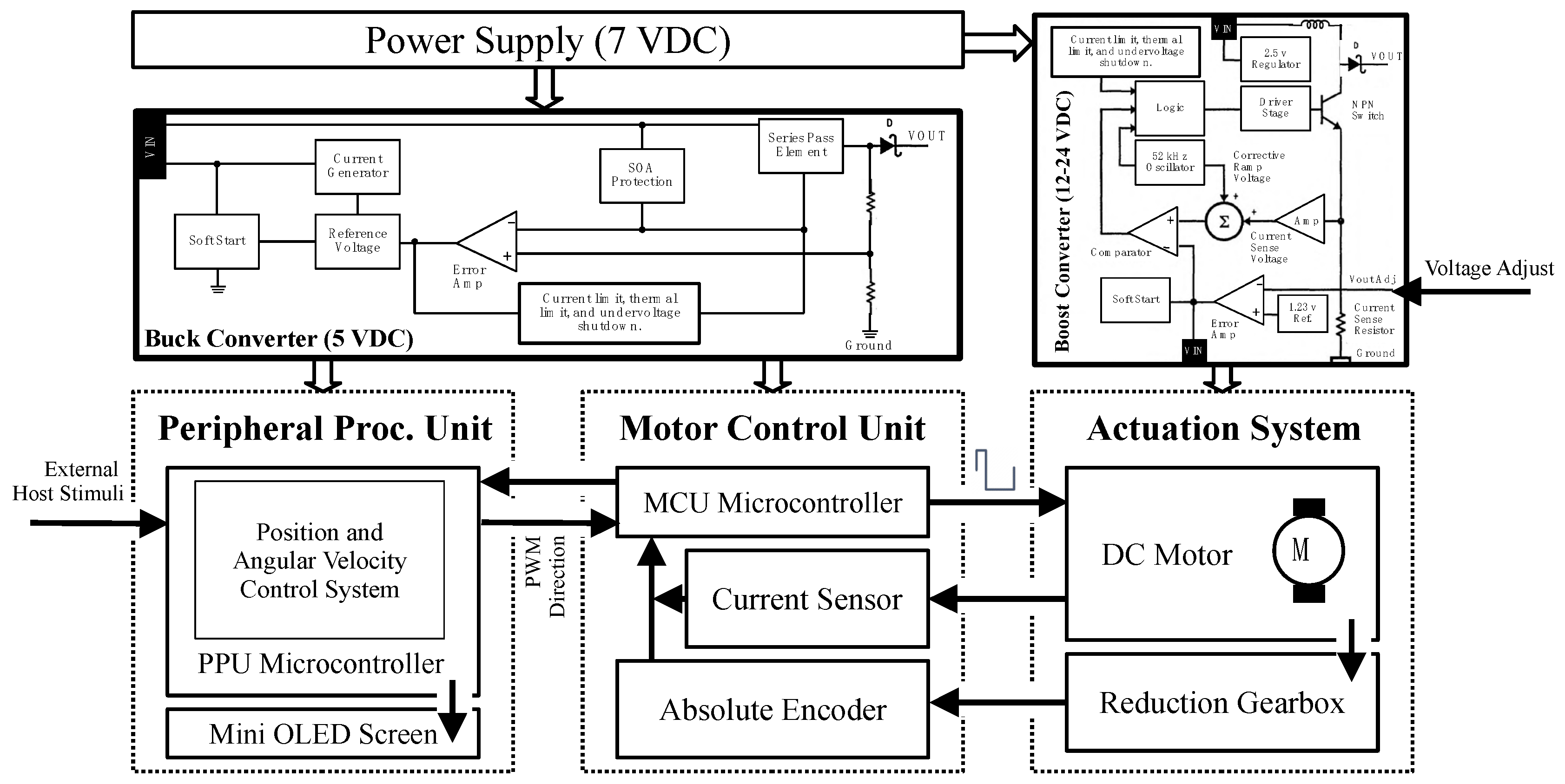 Sensors 21 07720 g002 550