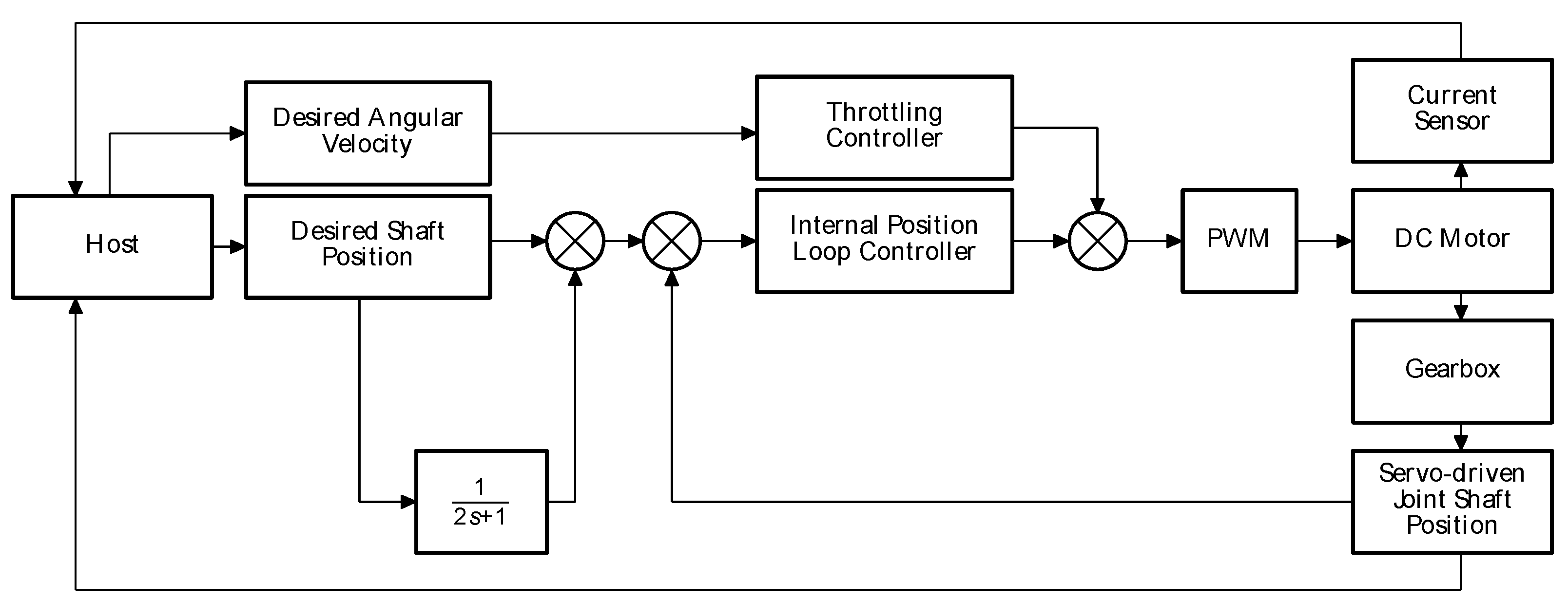 Sensors 21 07720 g003 550
