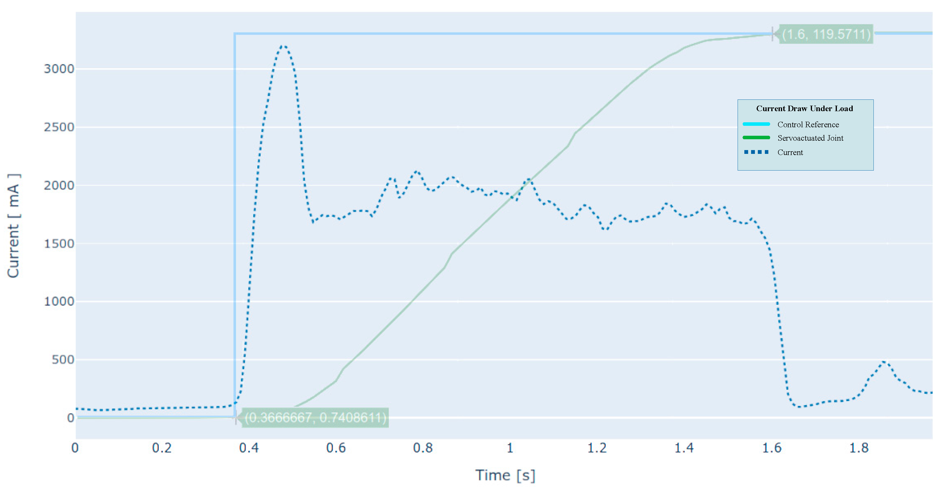 Sensors 21 07720 g006 550