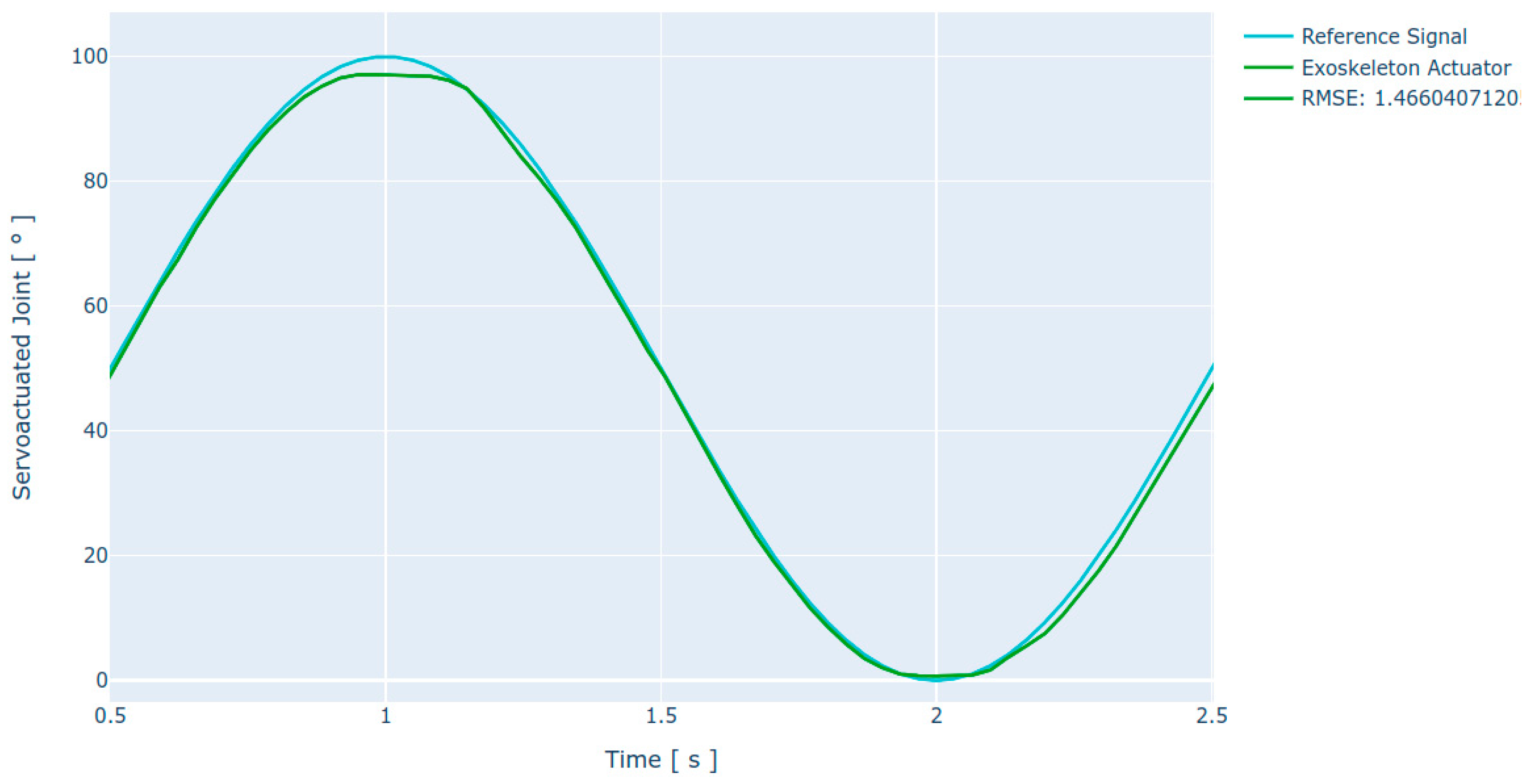 Sensors 21 07720 g007 550